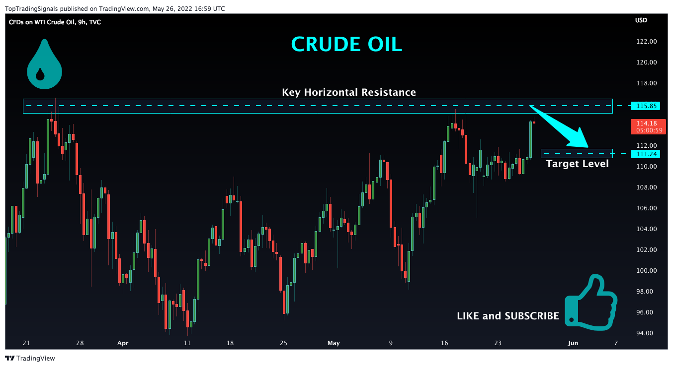 TVC:USOIL Chart Image by TopTradingSignals