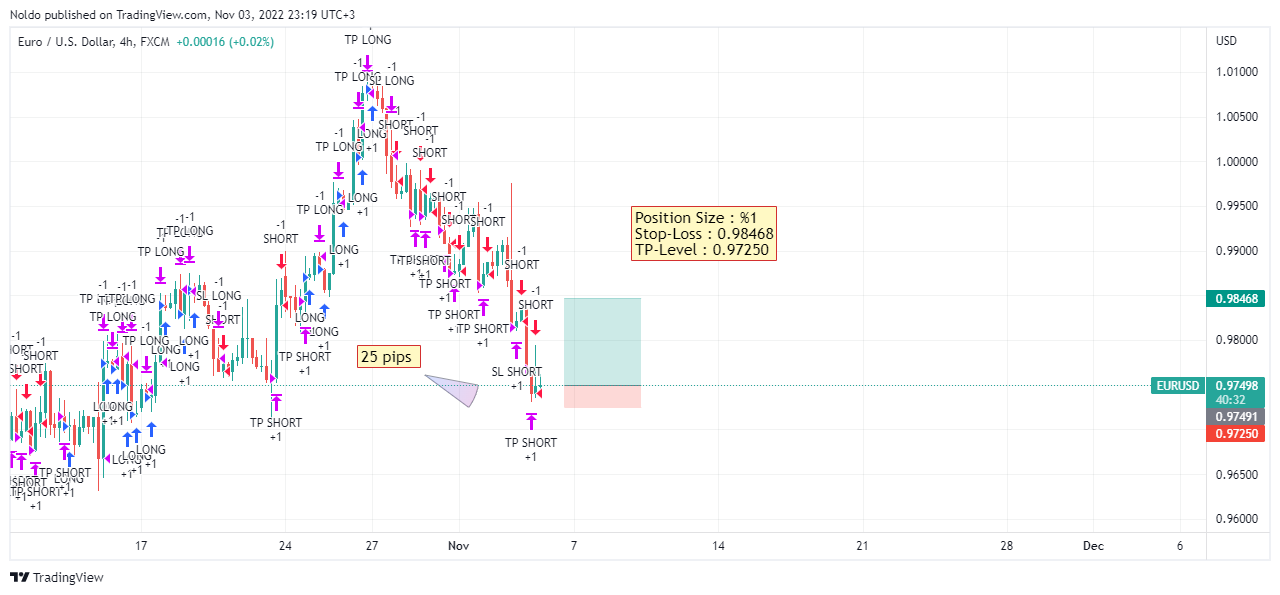 FX:EURUSD Chart Image by Noldo
