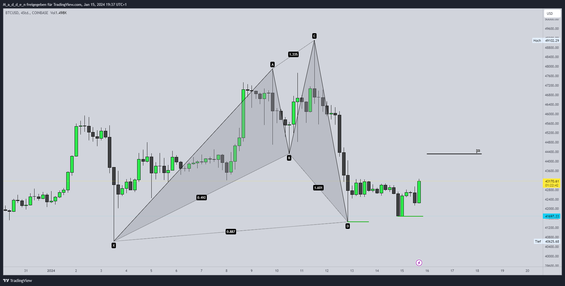 COINBASE:BTCUSD Chart Image by M_a_d_d_e_n