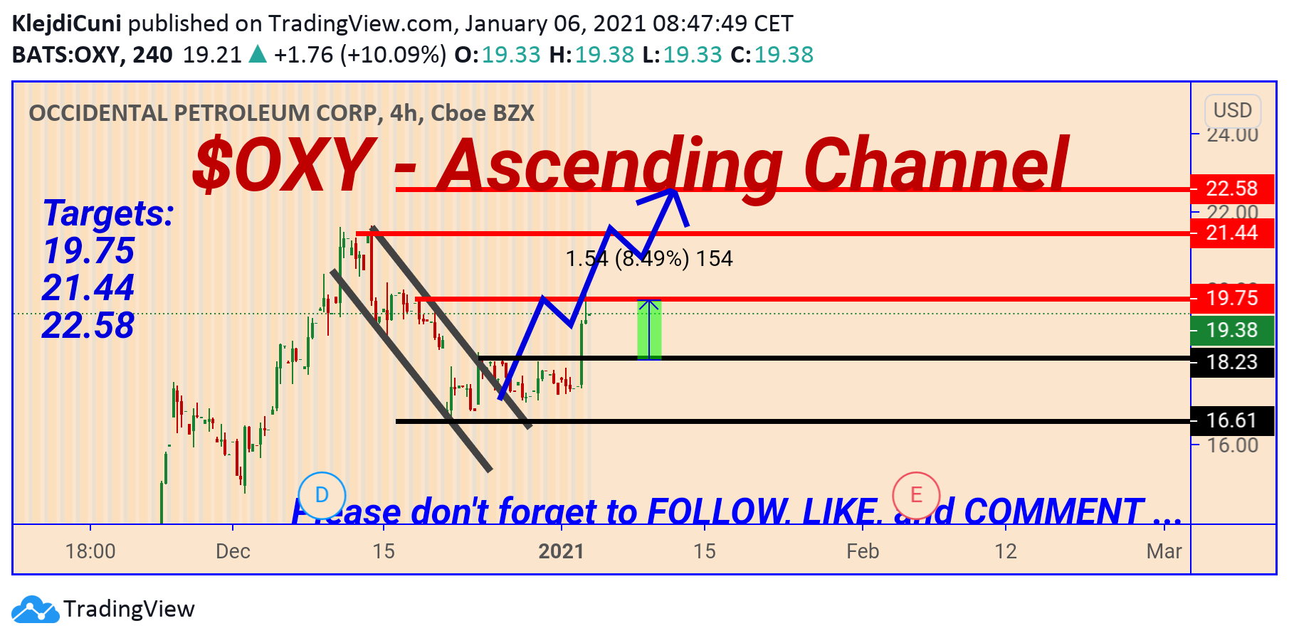  Chart Image