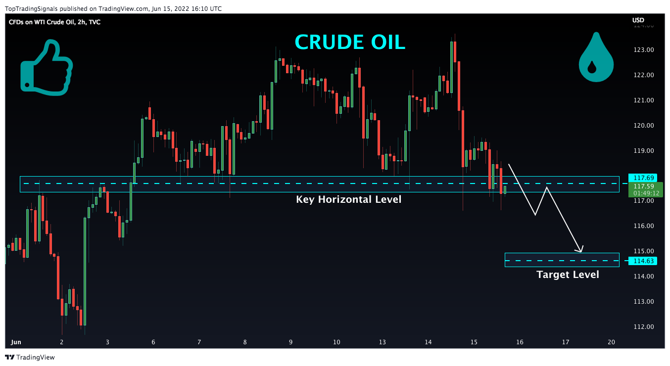 TVC:USOIL Chart Image by TopTradingSignals