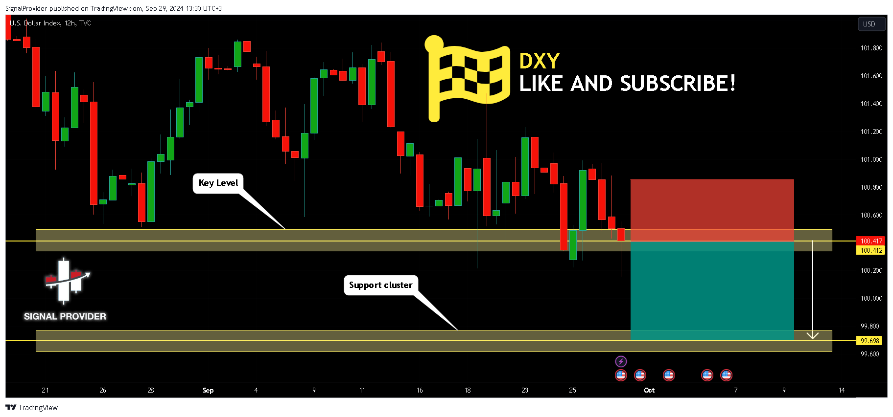 TVC:DXY Chart Image by SignalProvider