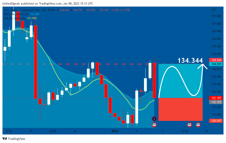 FX:USDJPY Chart Image by UnitedSignals