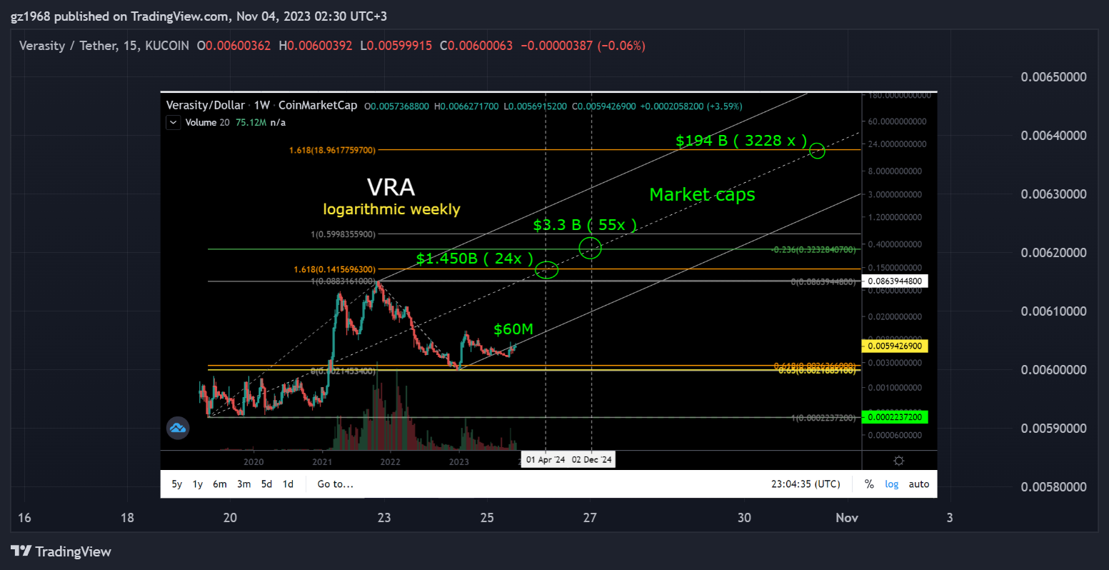KUCOIN:VRAUSDT Chart Image by gz1968