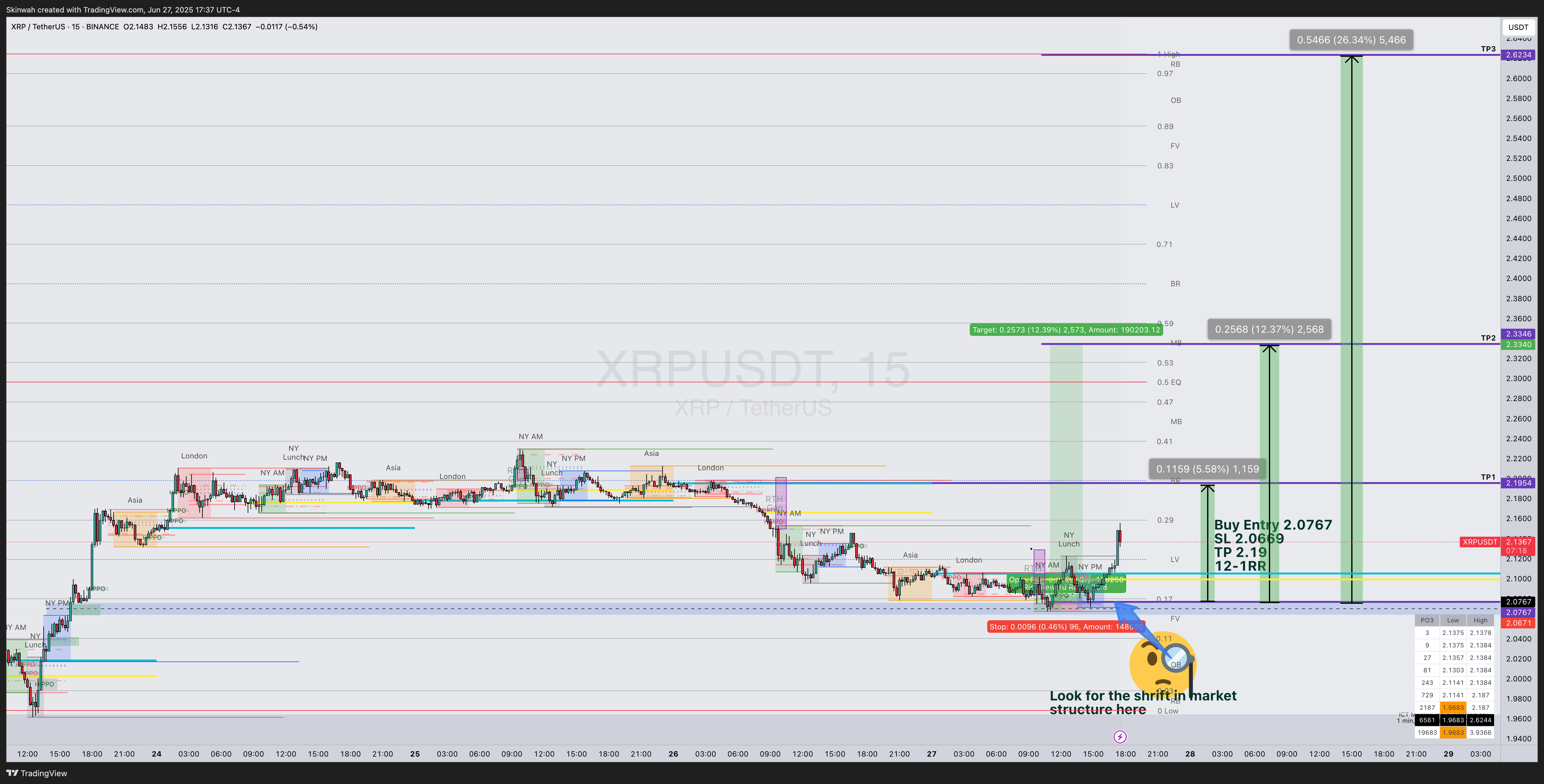 BINANCE:XRPUSDT Chart Image by Skinwah