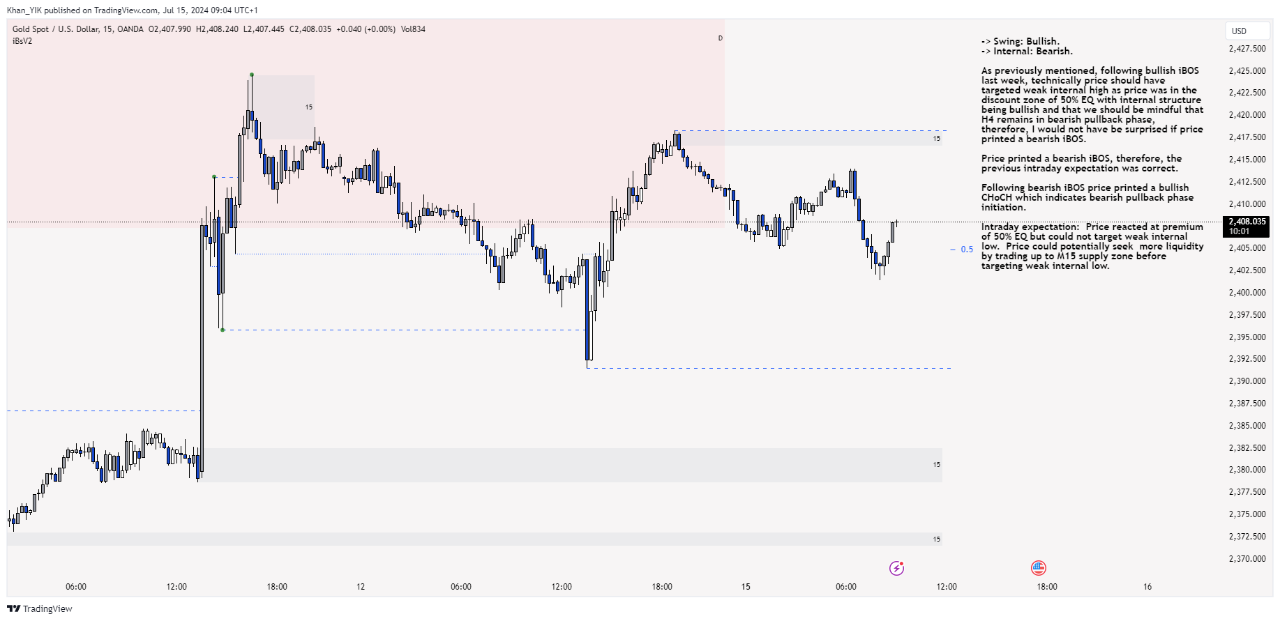 OANDA:XAUUSD Chart Image by Khan_YIK