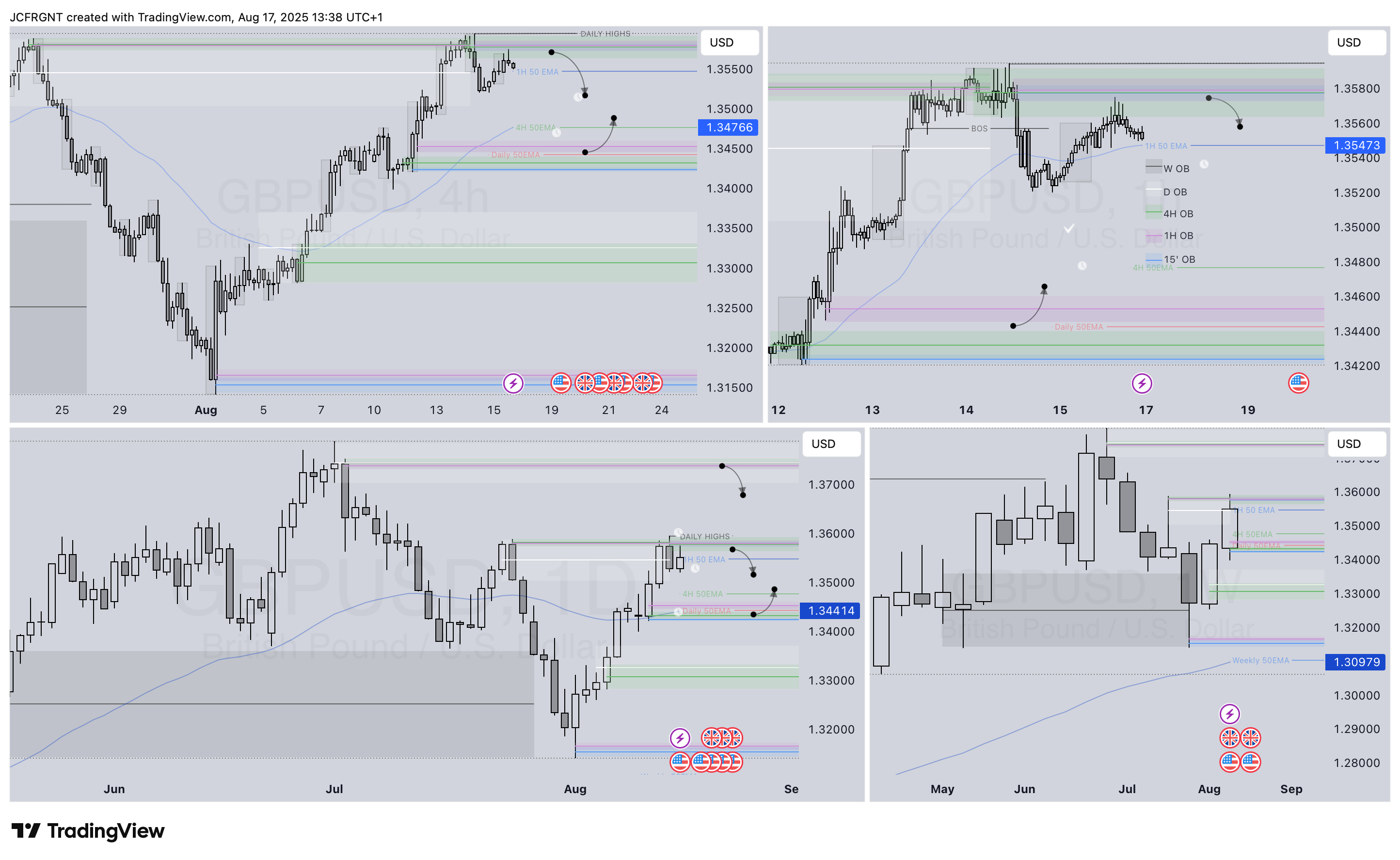 FX:GBPUSD Chart Image by JCFRGNT