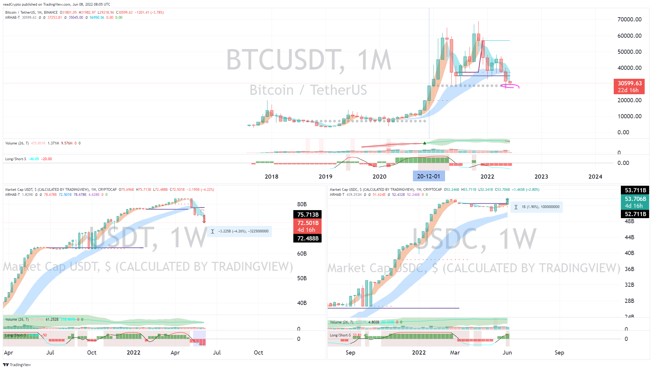 BINANCE:BTCUSDT Chart Image by readCrypto