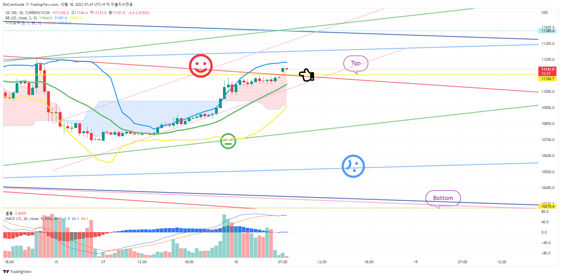 CURRENCYCOM:US100 Chart Image by BitCoinGuide