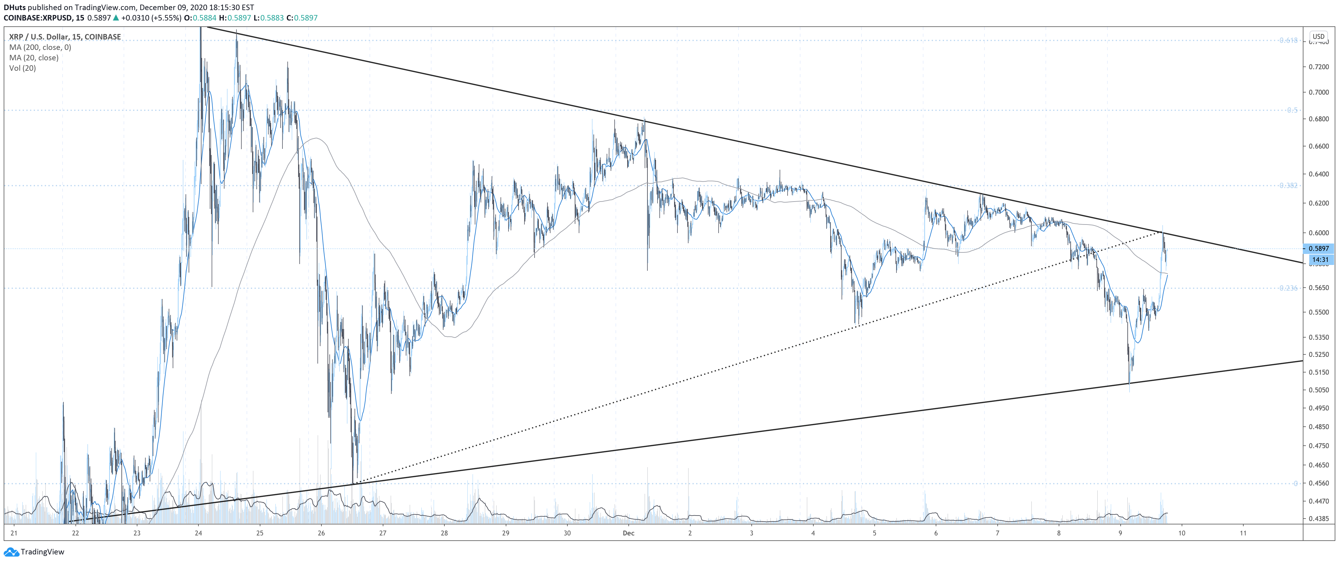  Chart Image