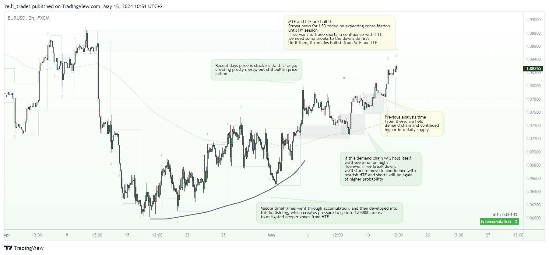 FX:EURUSD Chart Image by Yelli_trades