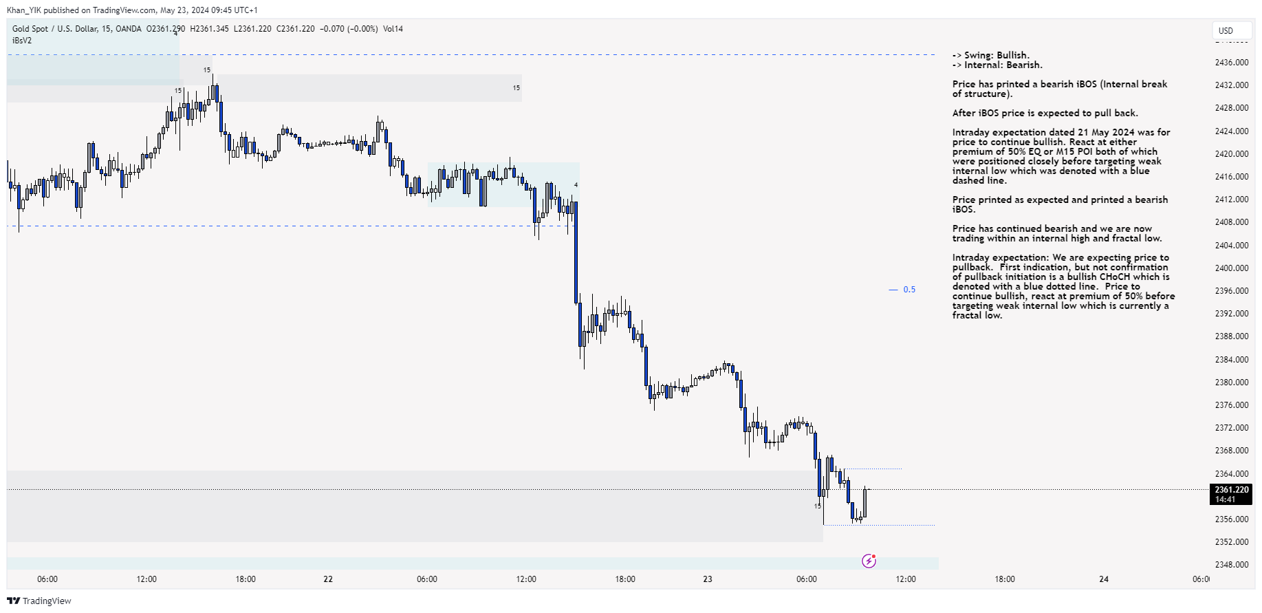 OANDA:XAUUSD Chart Image by Khan_YIK