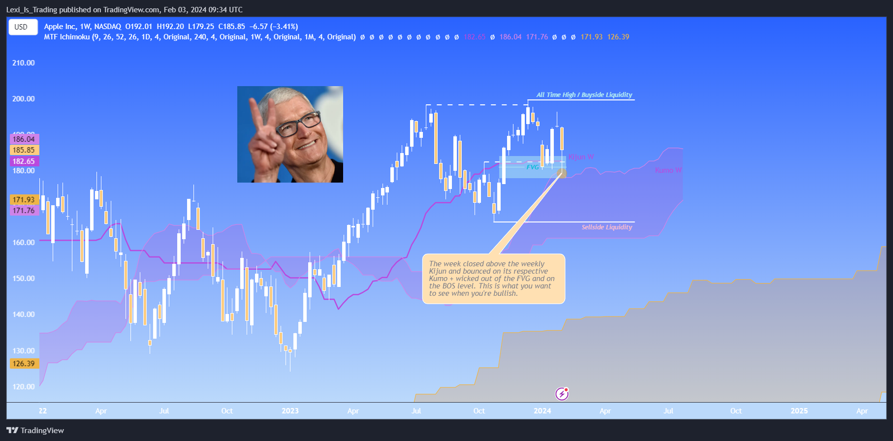 BATS:AAPL Chart Image by Lexi_Is_Trading