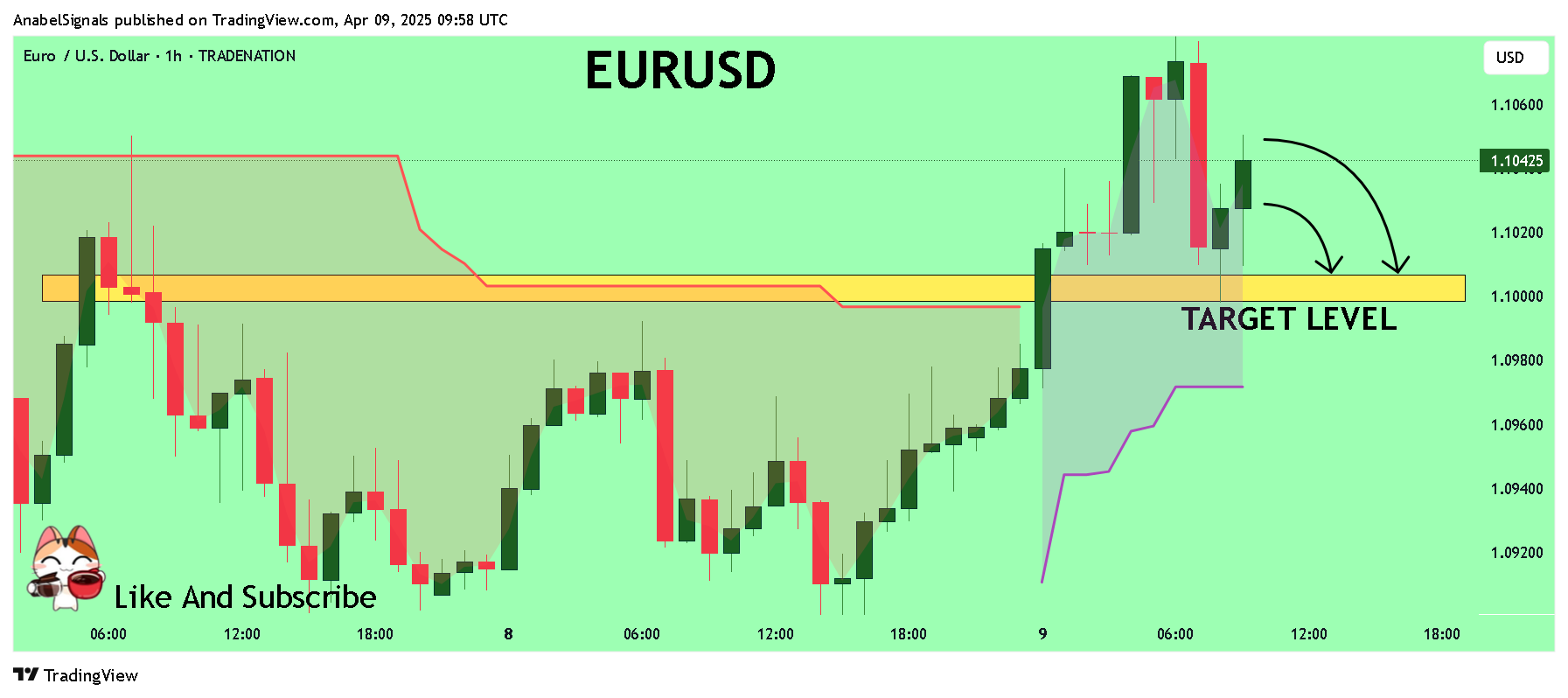TRADENATION:EURUSD Chart Image by AnabelSignals