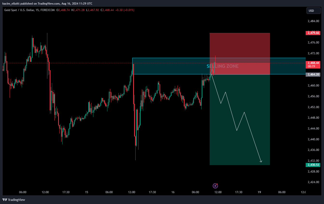 FOREXCOM:XAUUSD Chart Image by kacim_elloitt