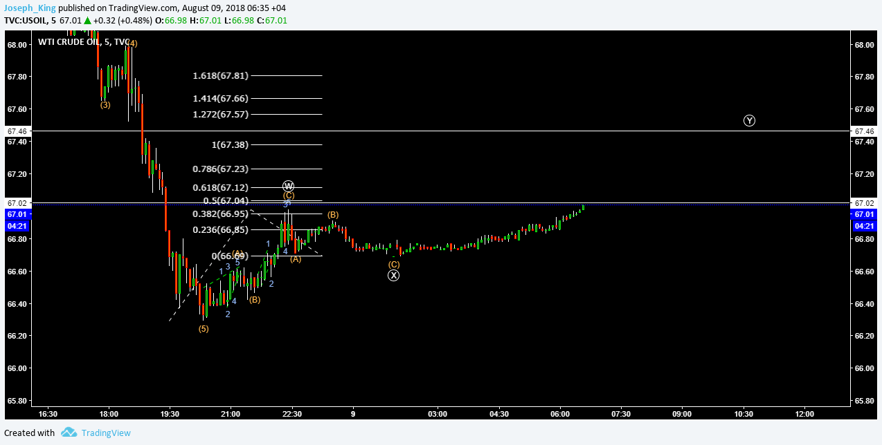  Chart Image