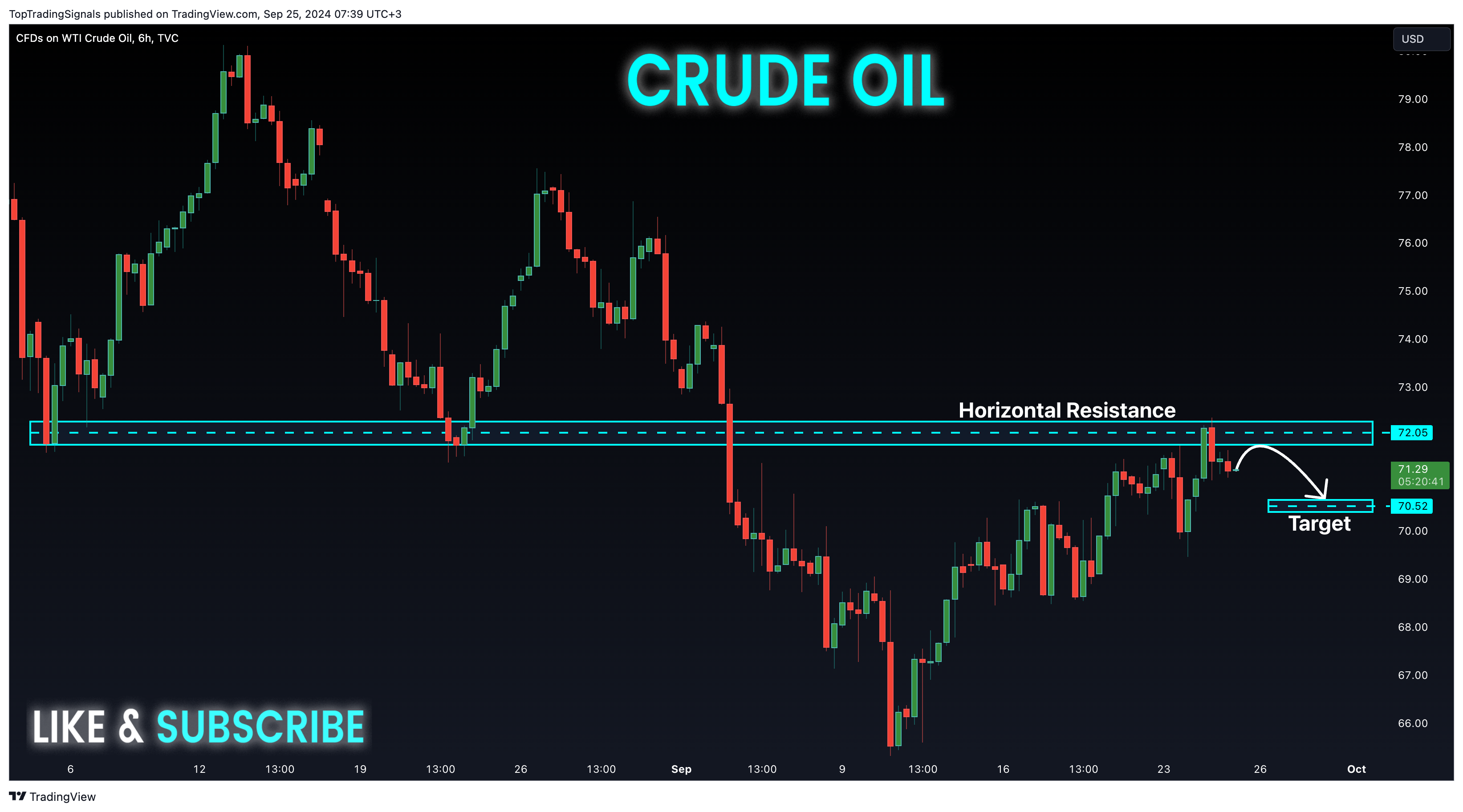 TVC:USOIL Chart Image by TopTradingSignals