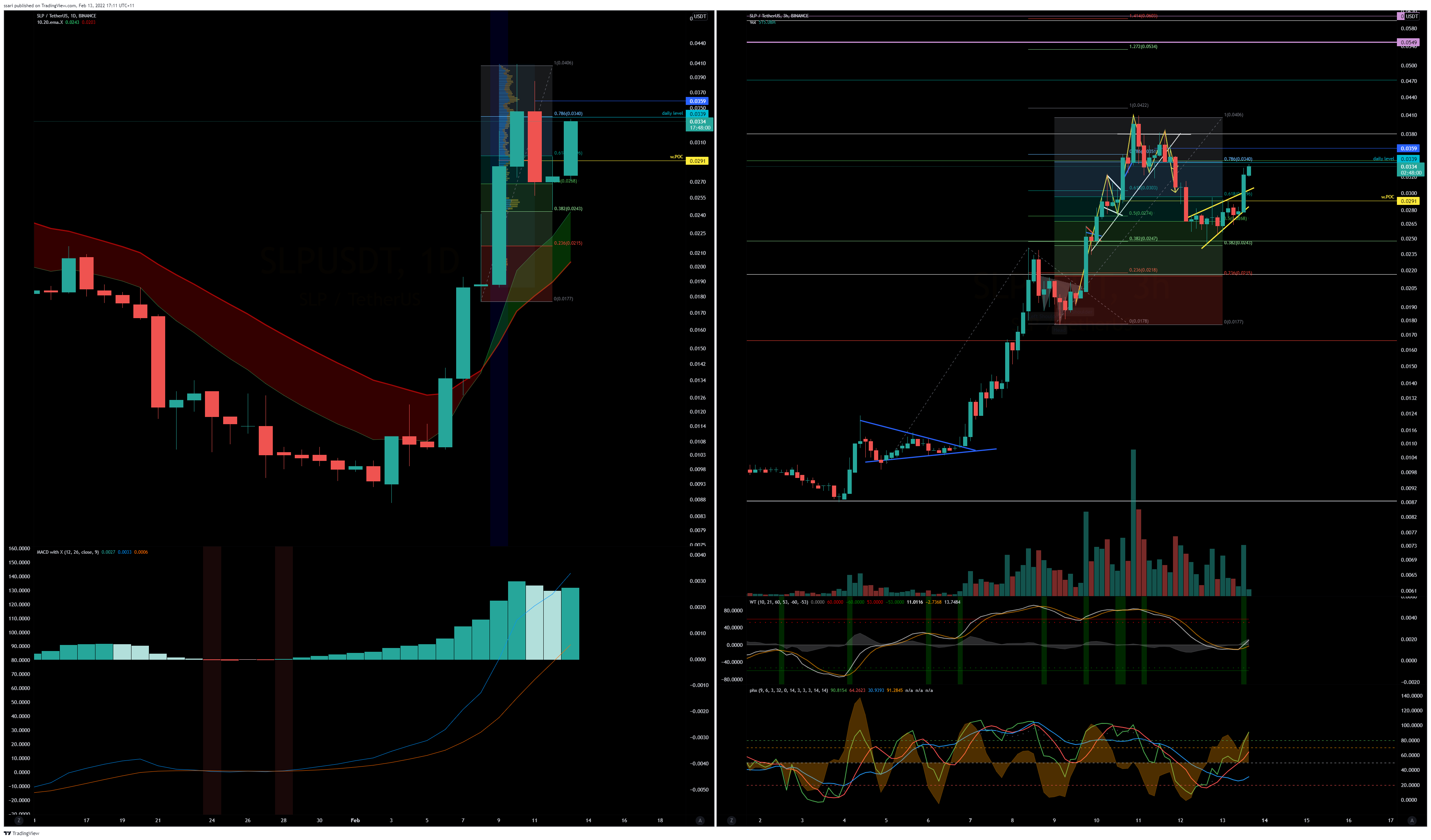 BINANCE:SLPUSDT Chart Image by ssari