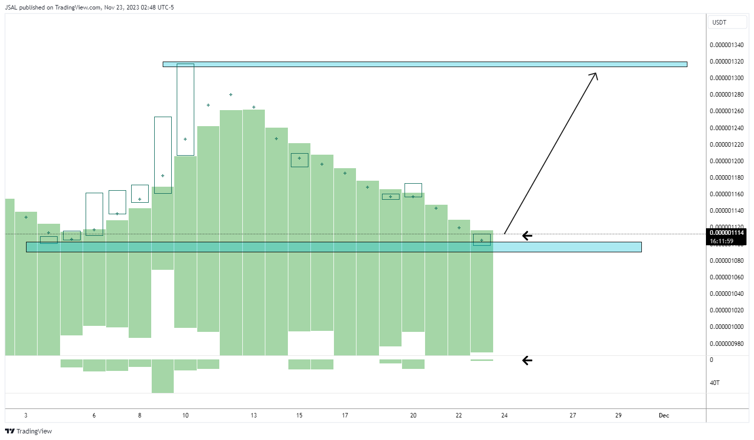 OKX:PEPEUSDT Chart Image by JSAL
