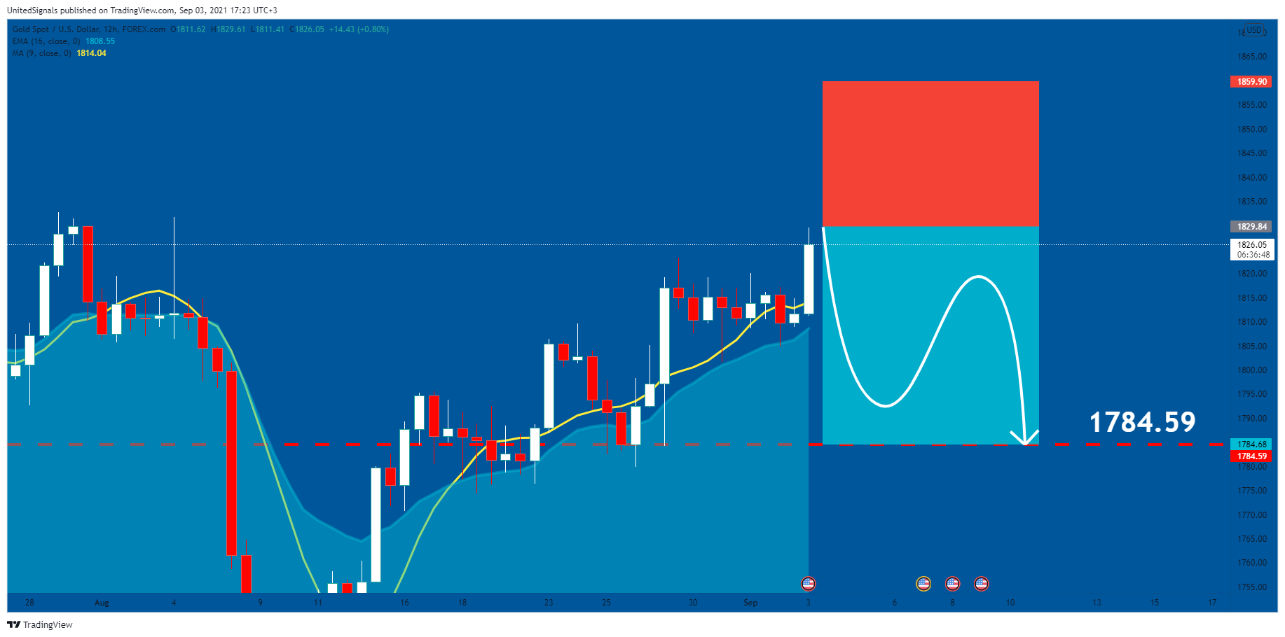  Chart Image