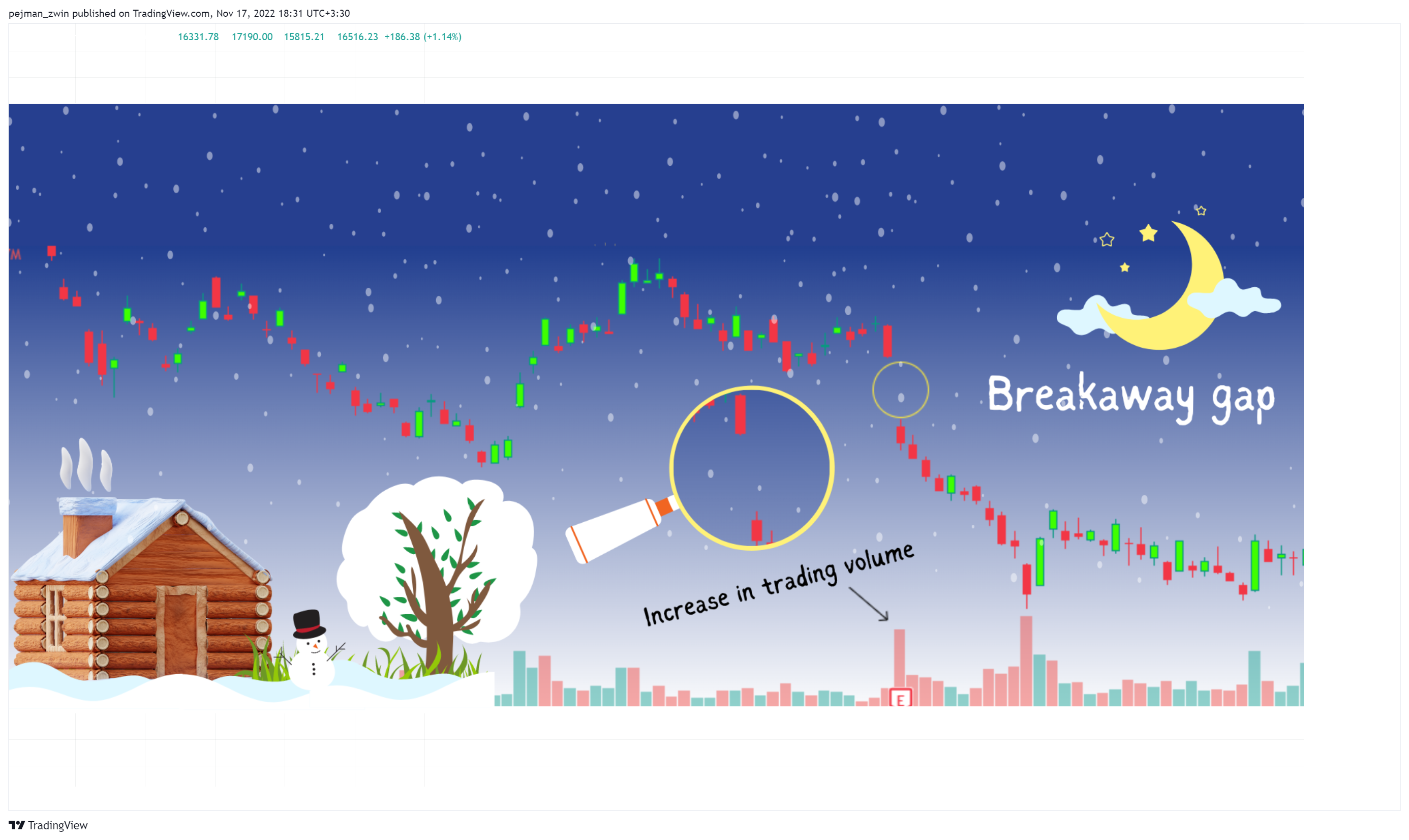 BINANCE:BTCUSDT Chart Image by pejman_zwin