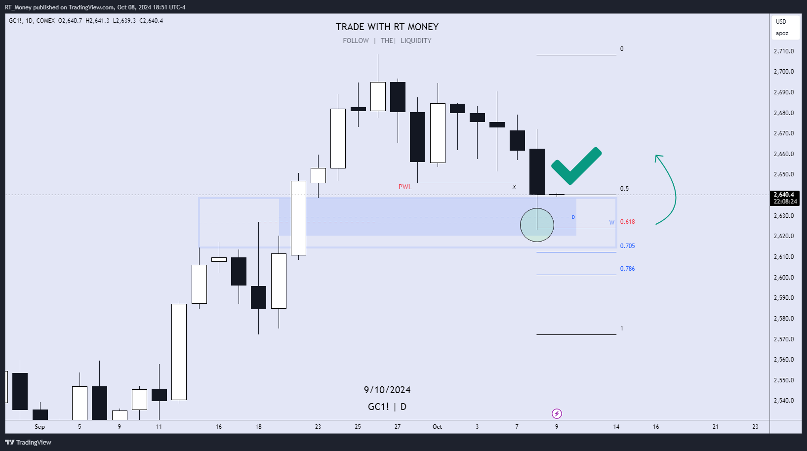 COMEX:GC1! Chart Image by RT_Money