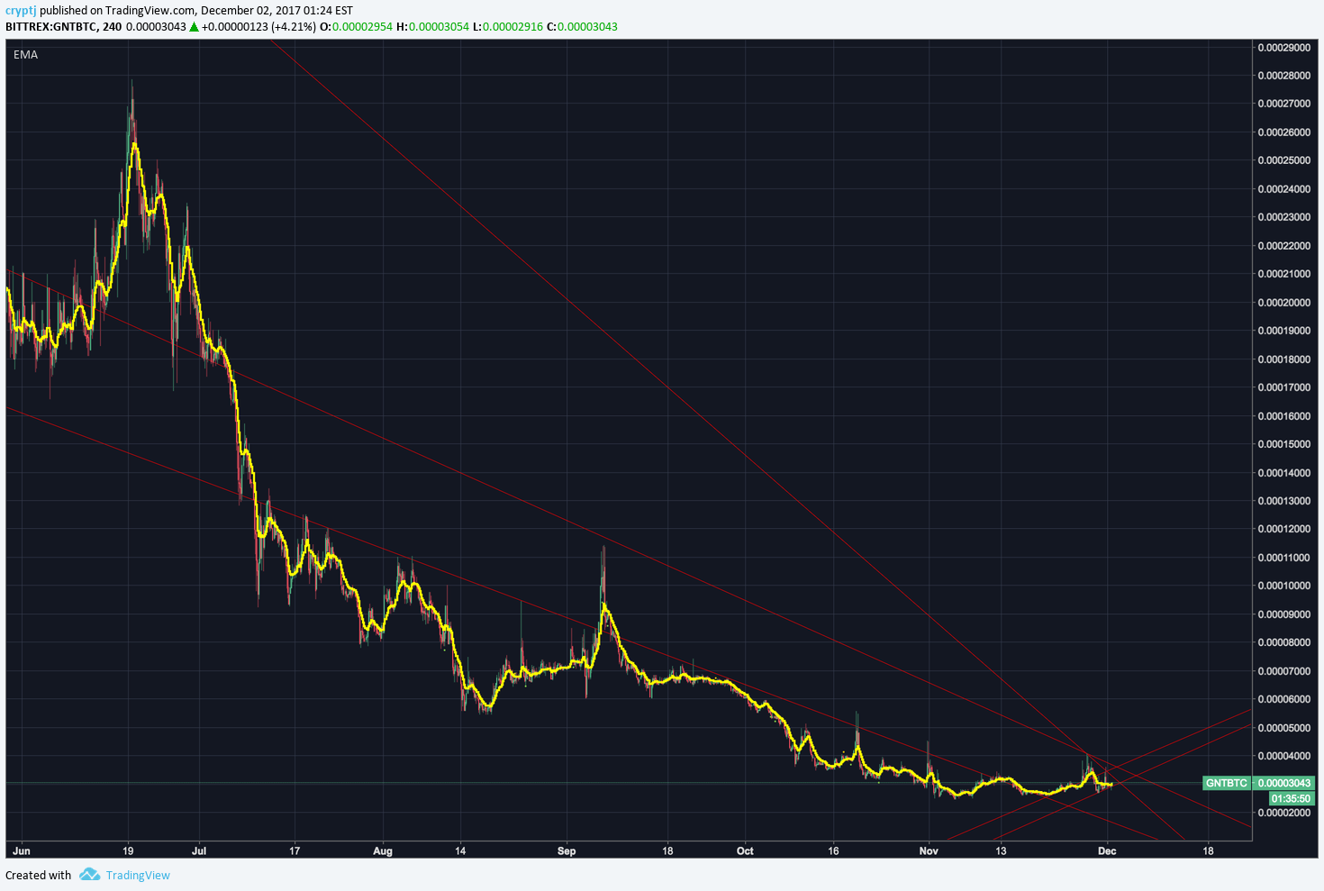  Chart Image