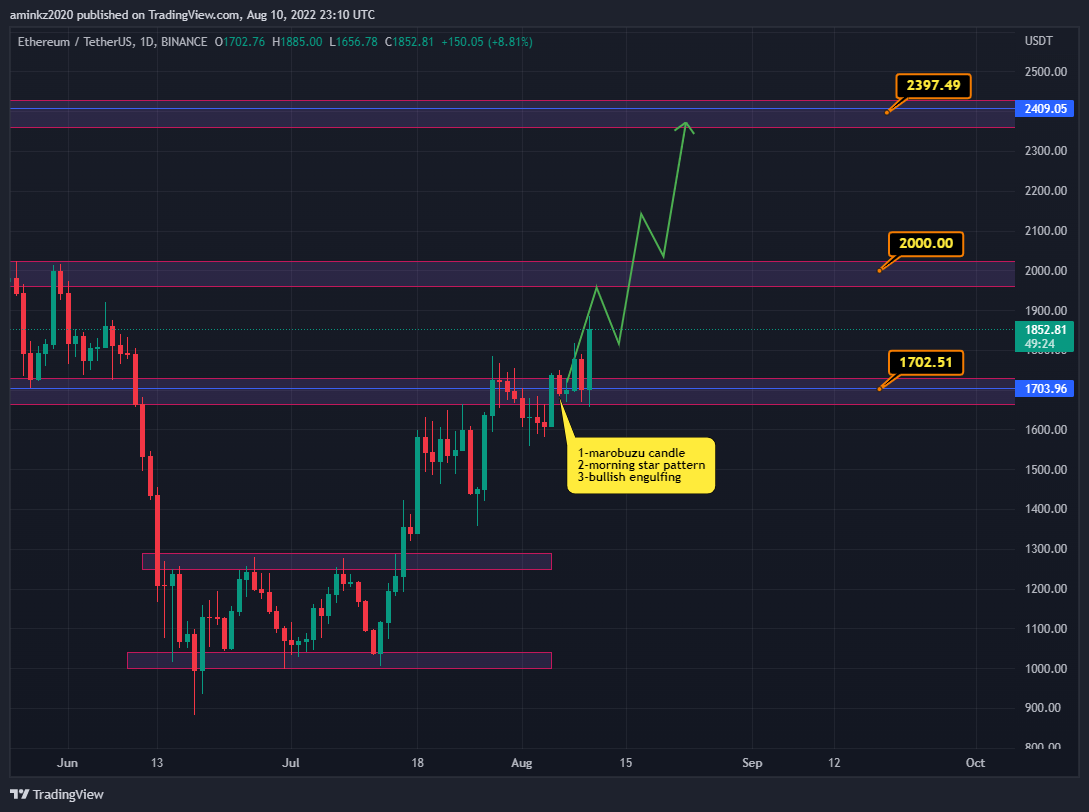 BINANCE:ETHUSDT Chart Image by TraderAmin-KZ