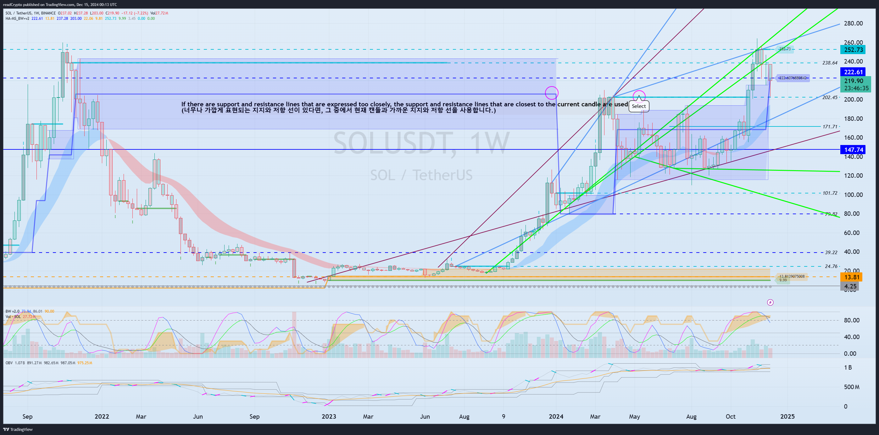BINANCE:SOLUSDT Chart Image by readCrypto