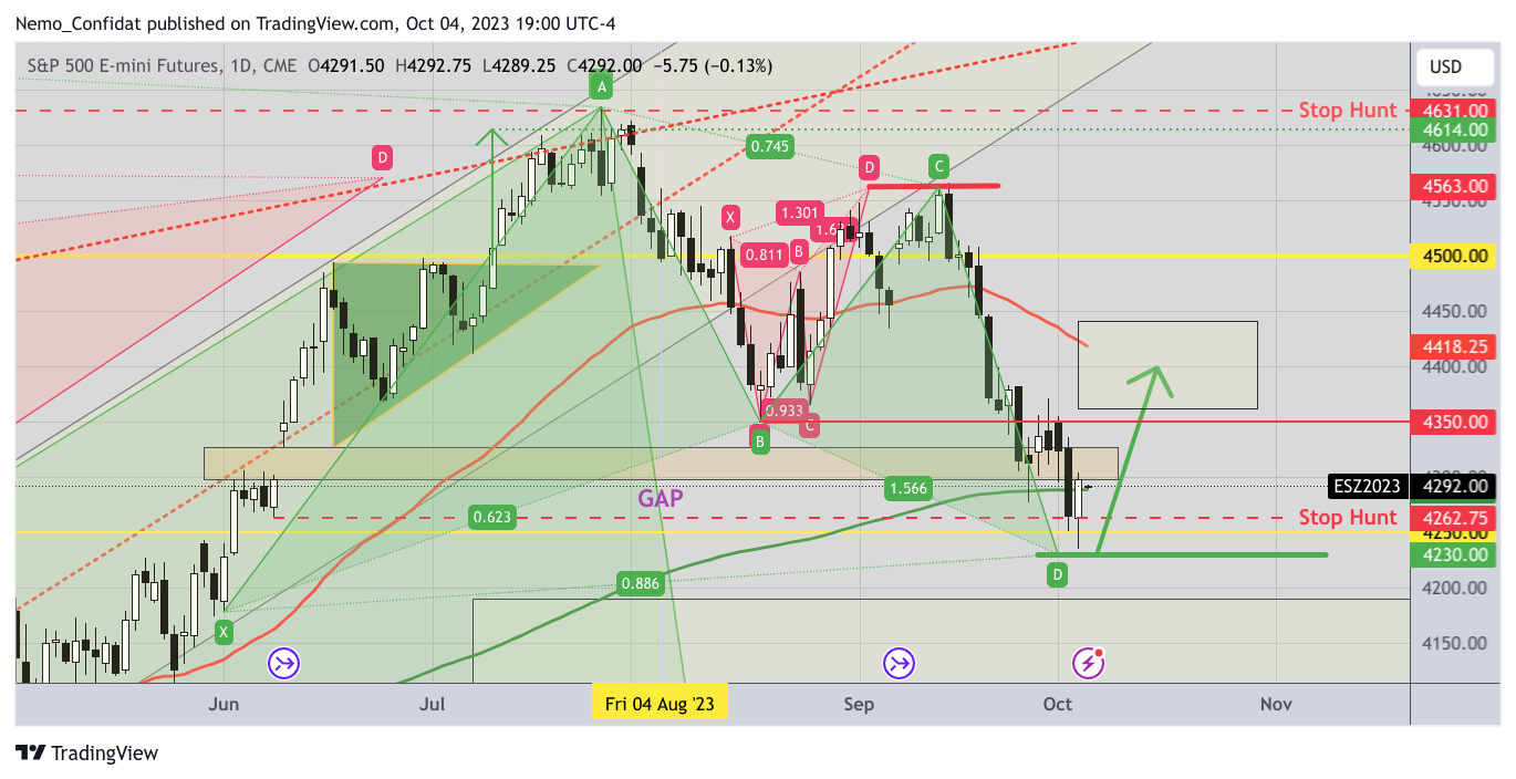 CME_MINI_DL:ES1! Chart Image by Nemo_Confidat
