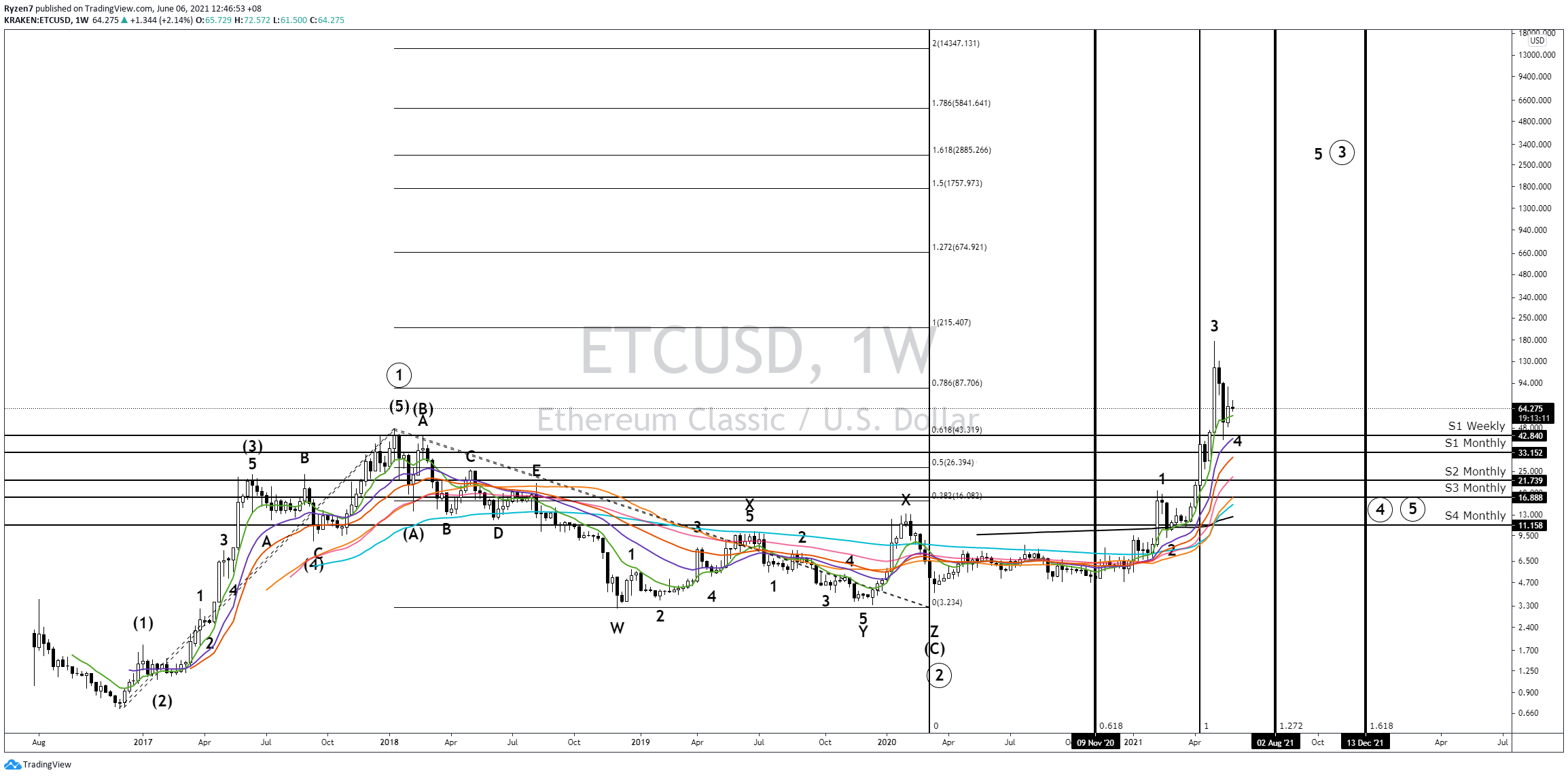  Chart Image