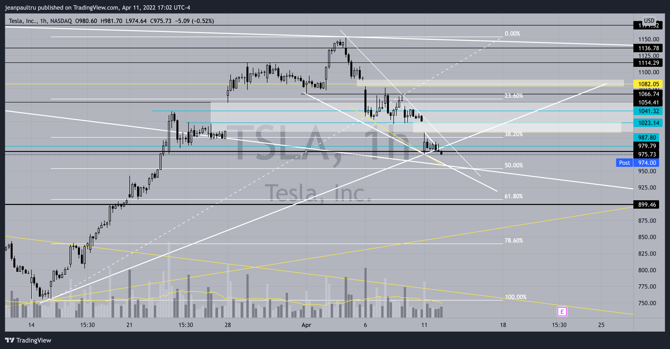 NASDAQ:TSLA Chart Image by JP_Tru