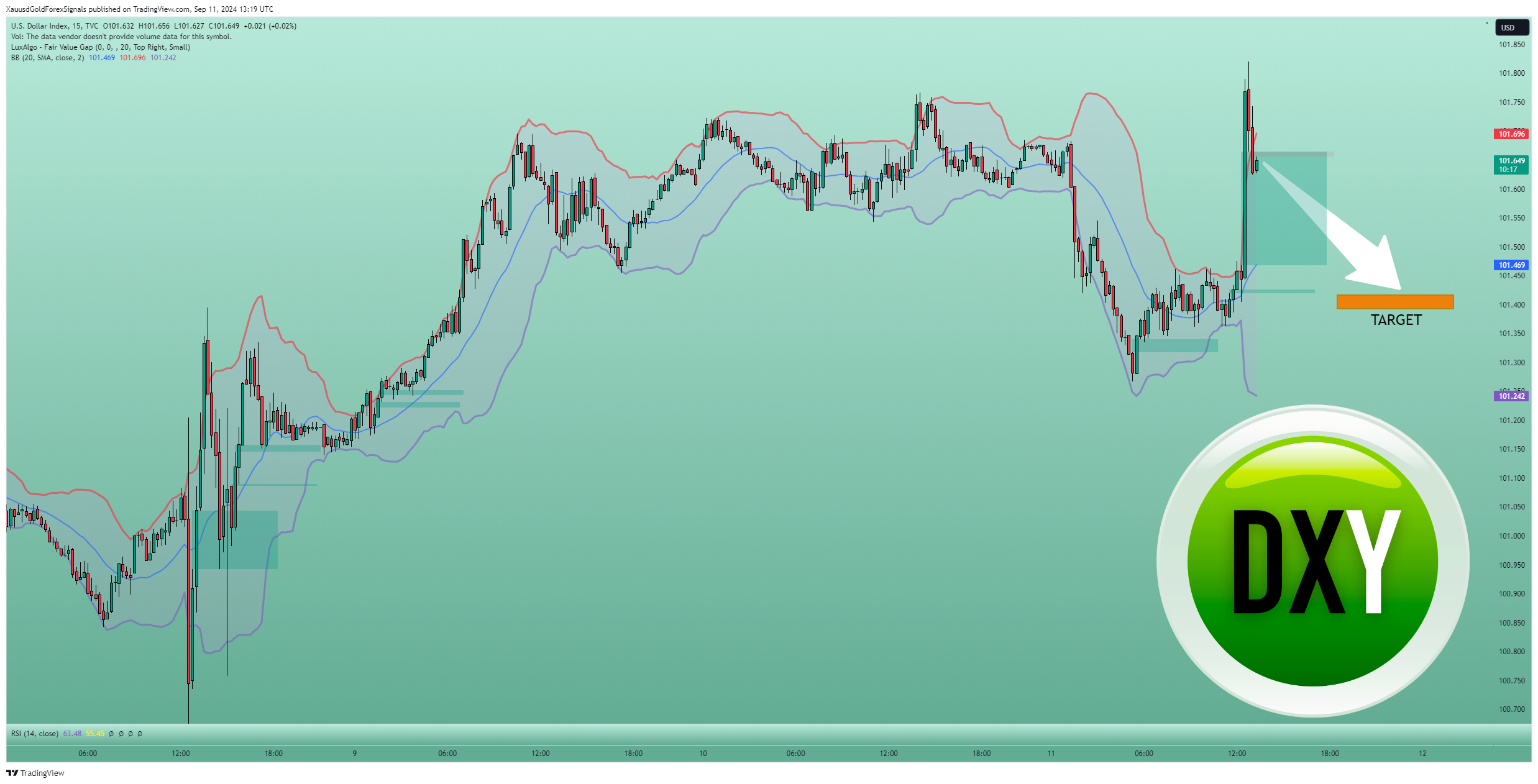 TVC:DXY Chart Image by XauusdGoldForexSignals