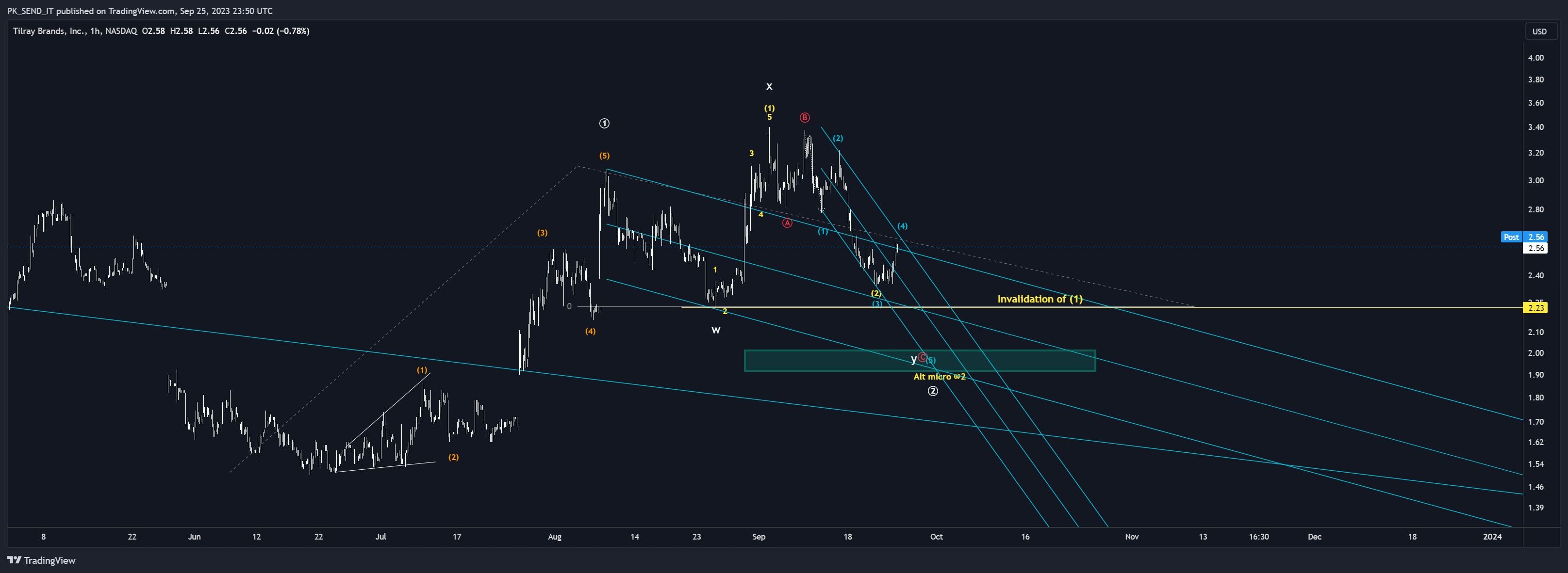 NASDAQ:TLRY Chart Image by PK_SEND_IT
