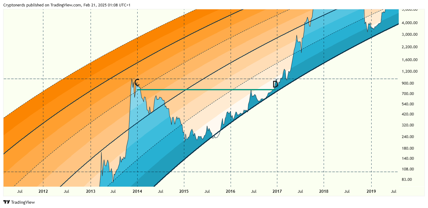 INDEX:BTCUSD Chart Image by Cryptonerds