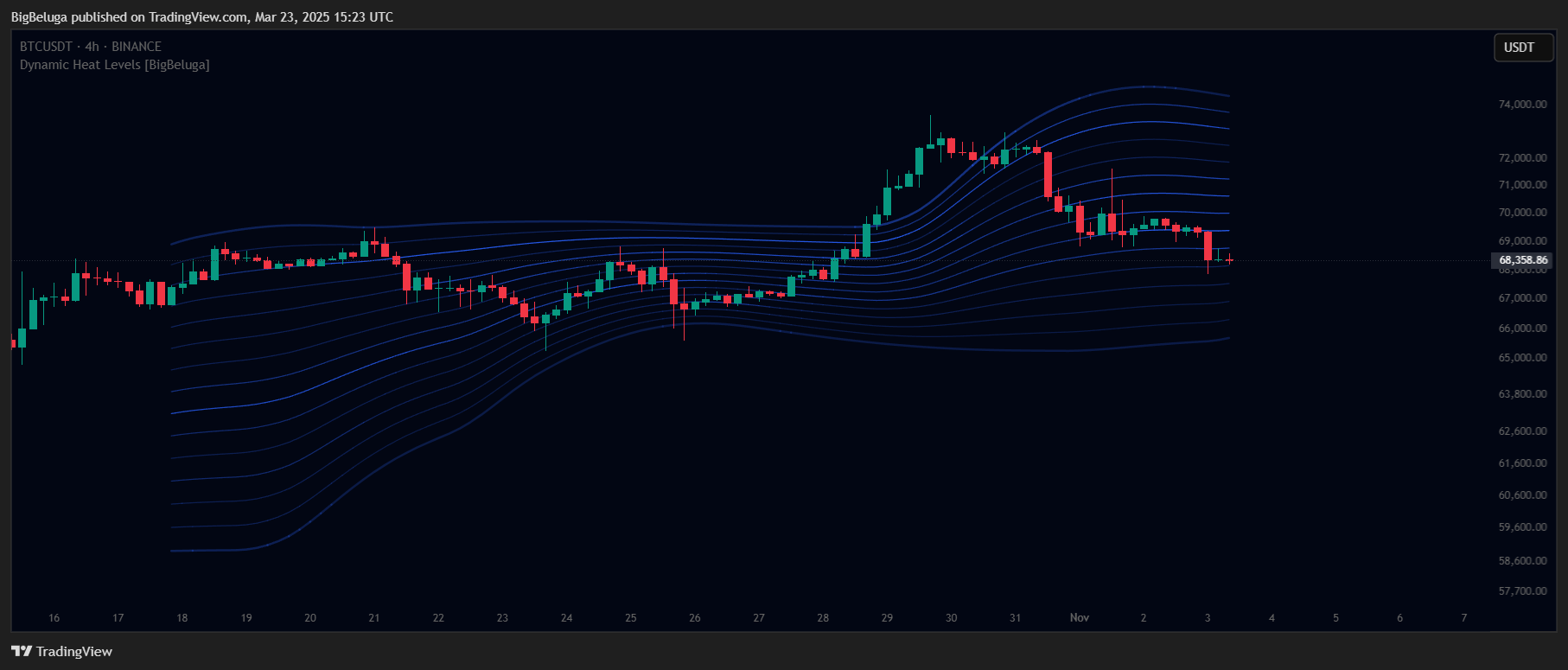 BINANCE:BTCUSDT Chart Image by BigBeluga