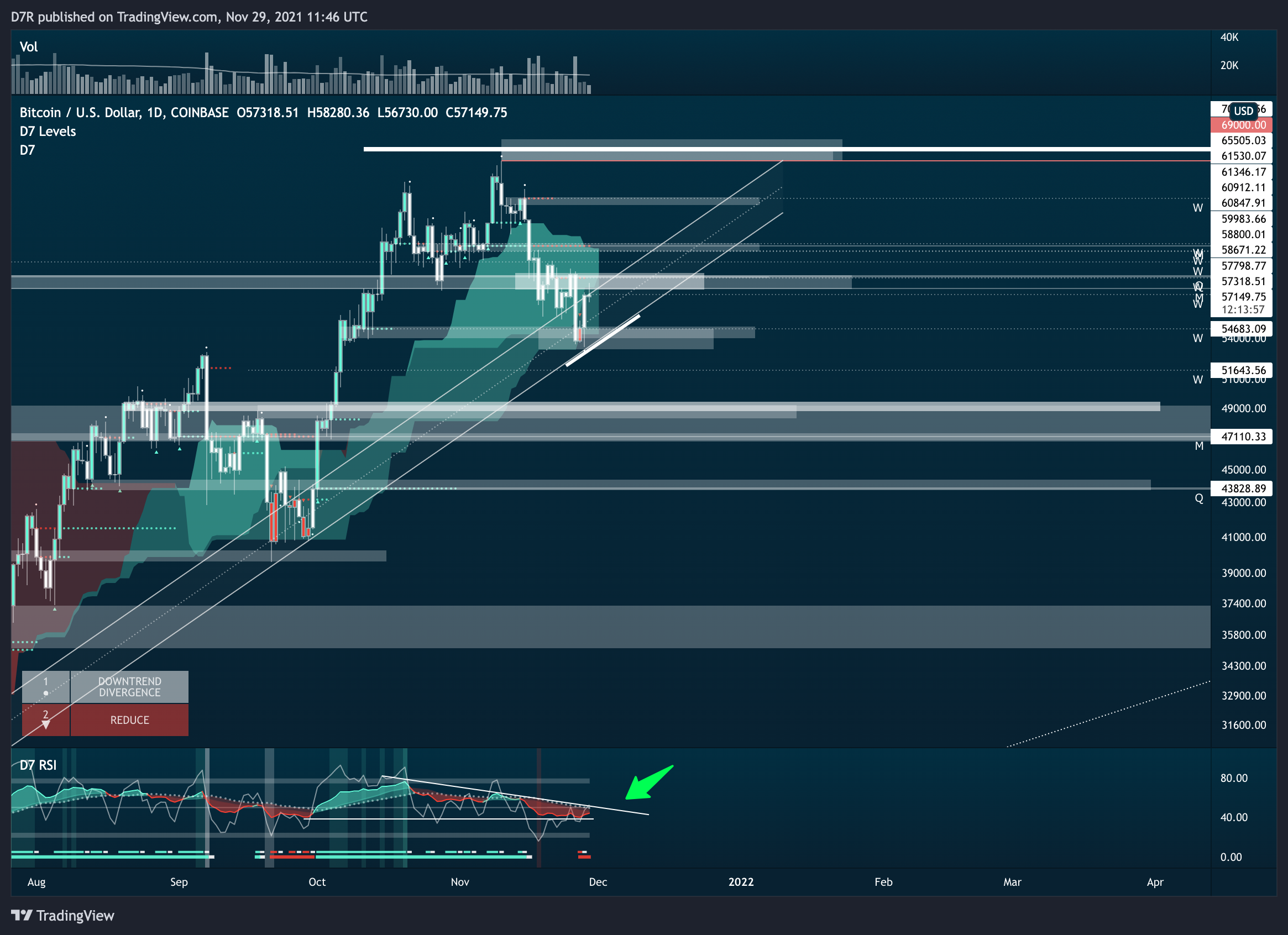 COINBASE:BTCUSD Chart Image by D7R