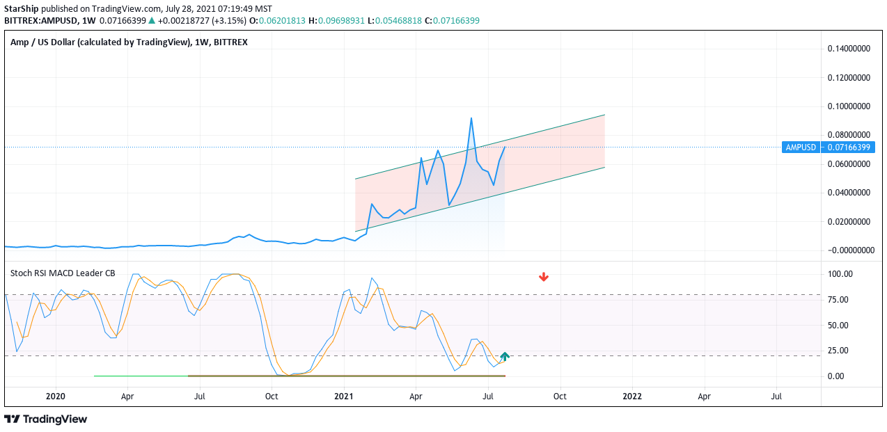  Chart Image