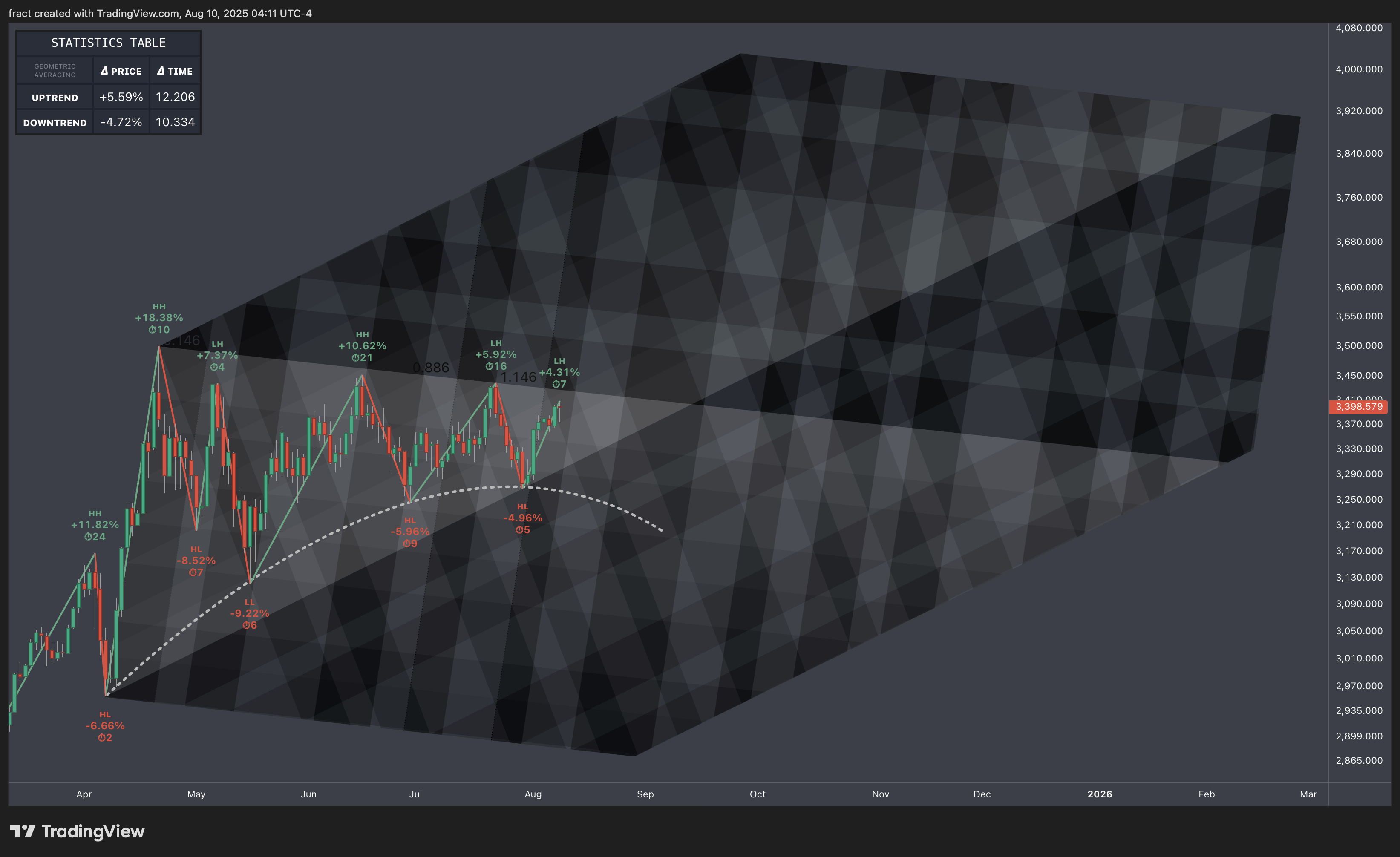TVC:GOLD Chart Image by fract