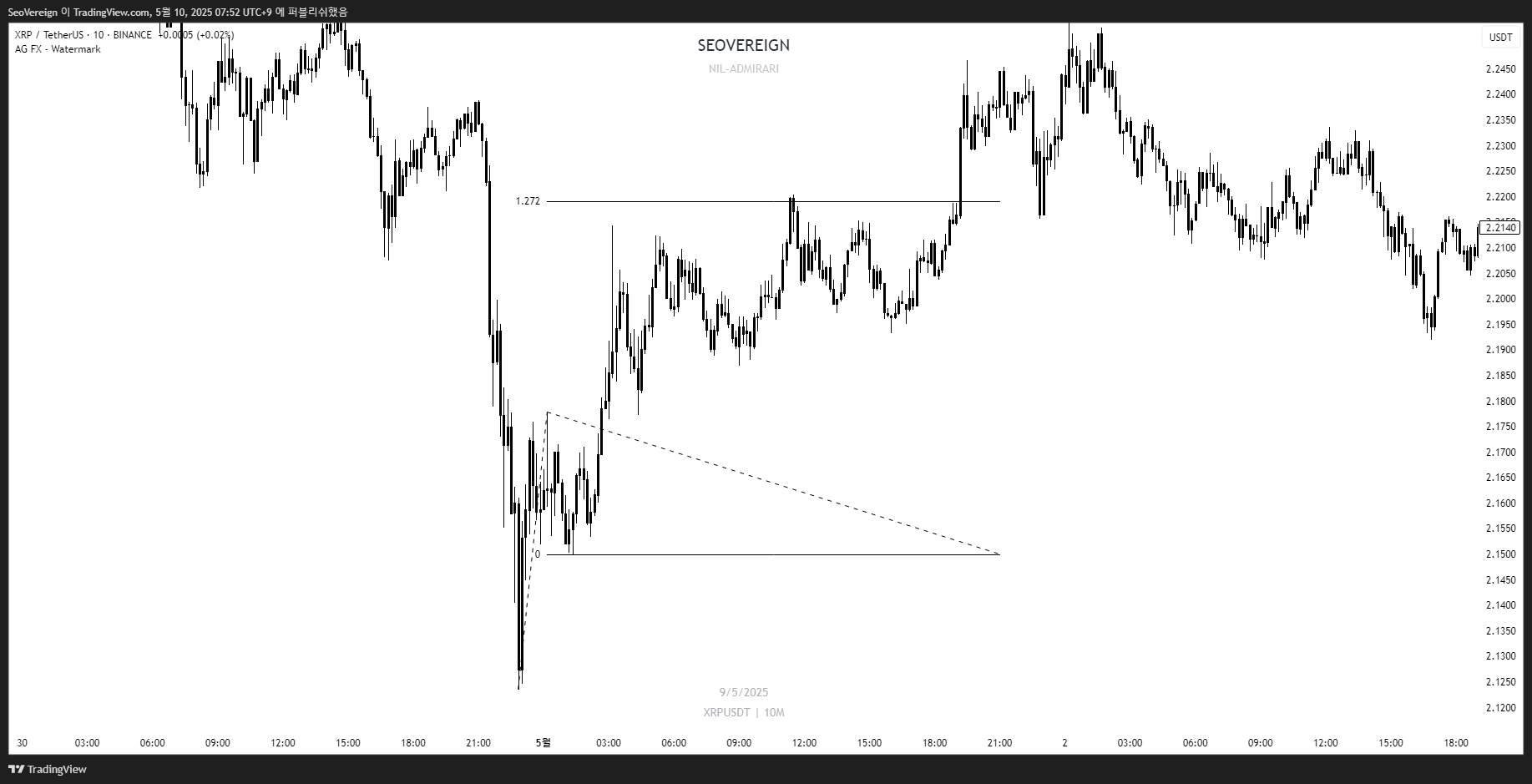BINANCE:XRPUSDT Chart Image by SeoVereign