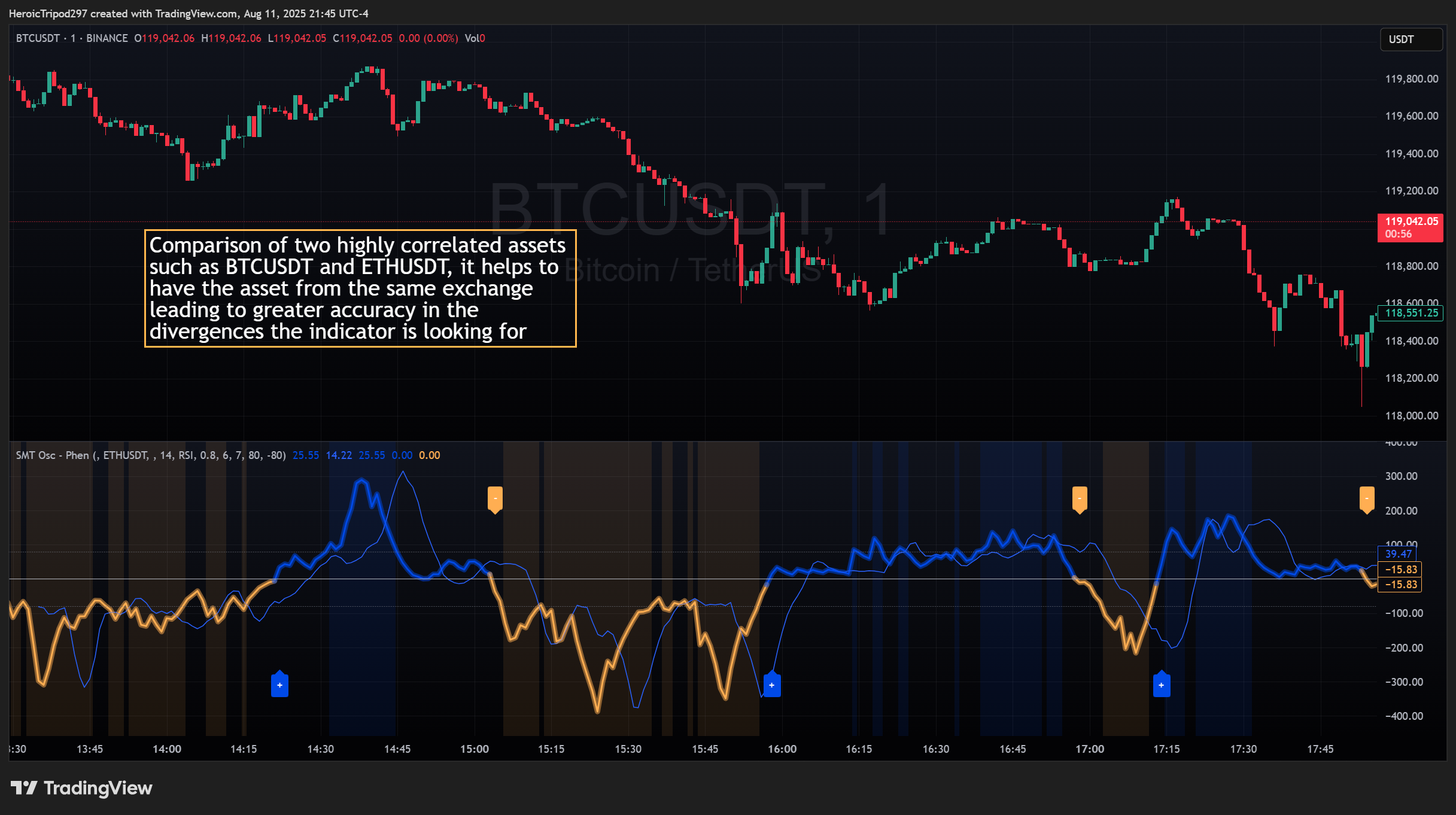 BINANCE:BTCUSDT Chart Image by HeroicTripod297