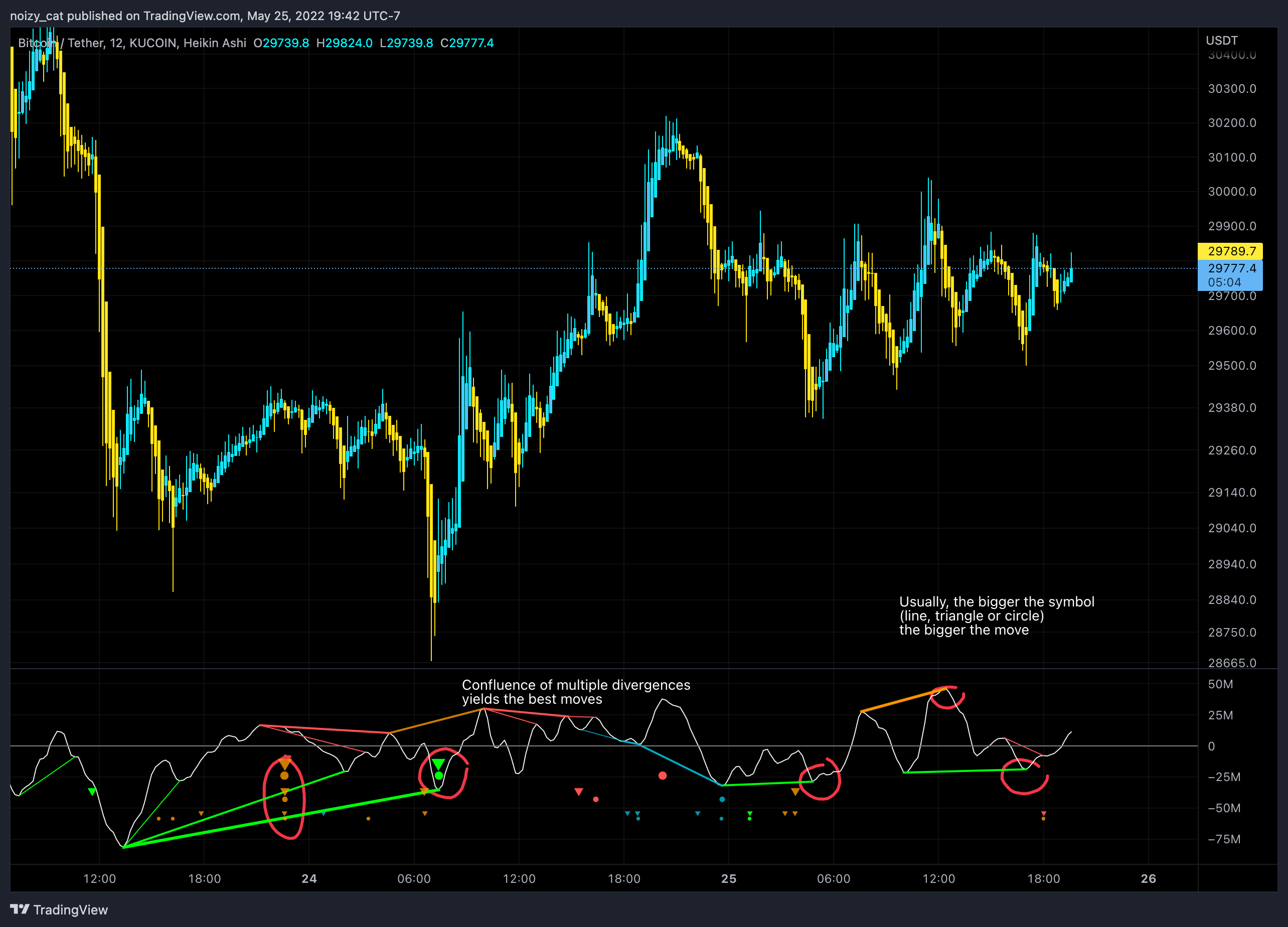 KUCOIN:BTCUSDT Chart Image by noizy_cat