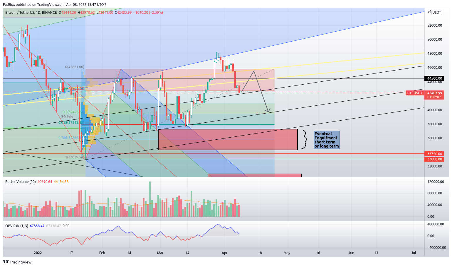 BINANCE:BTCUSDT Chart Image by FudBox