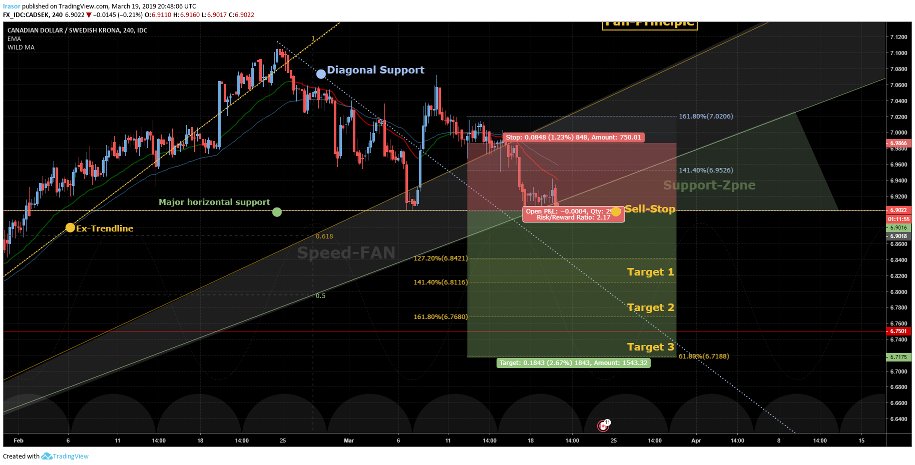  Chart Image
