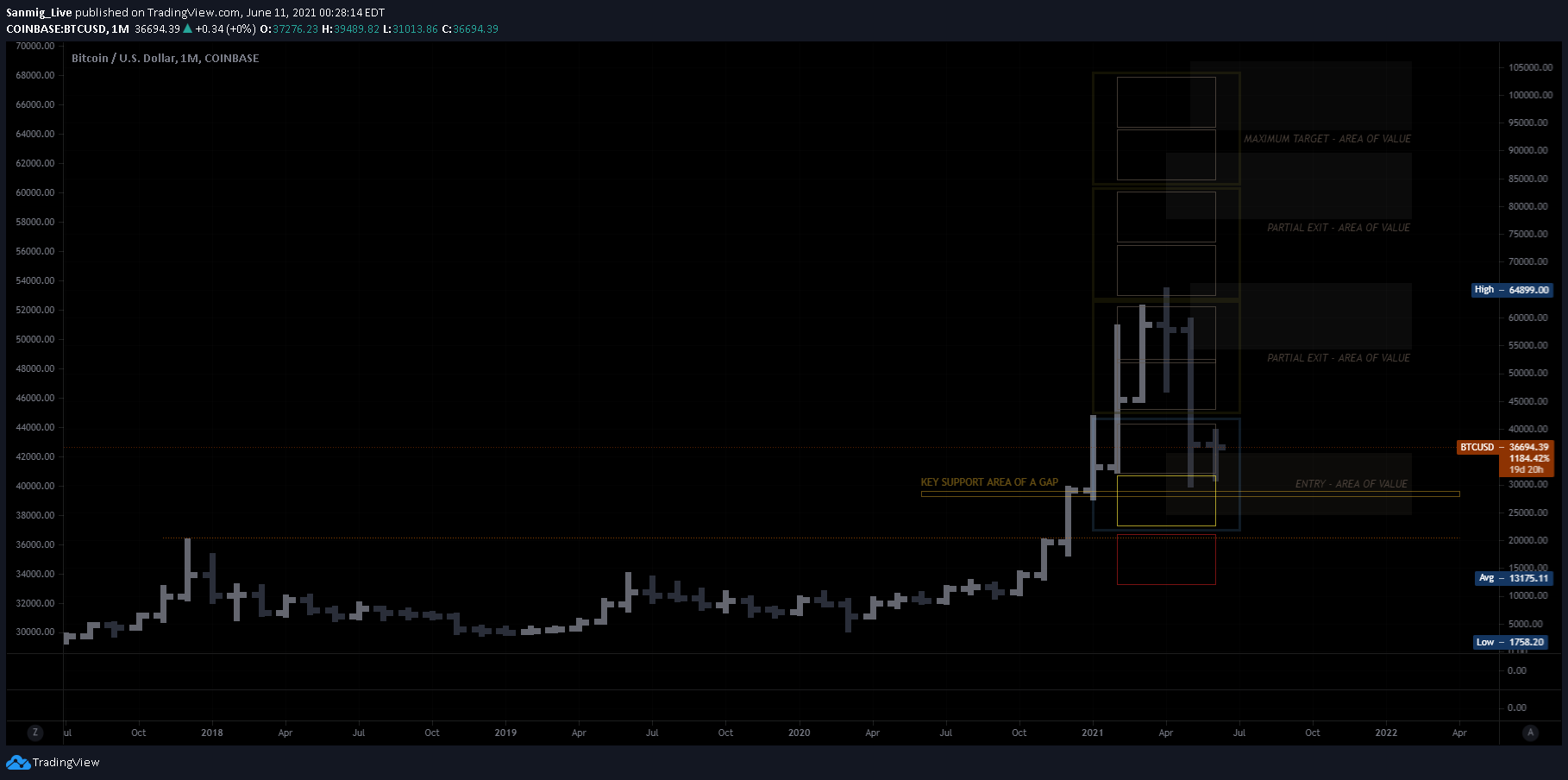  Chart Image