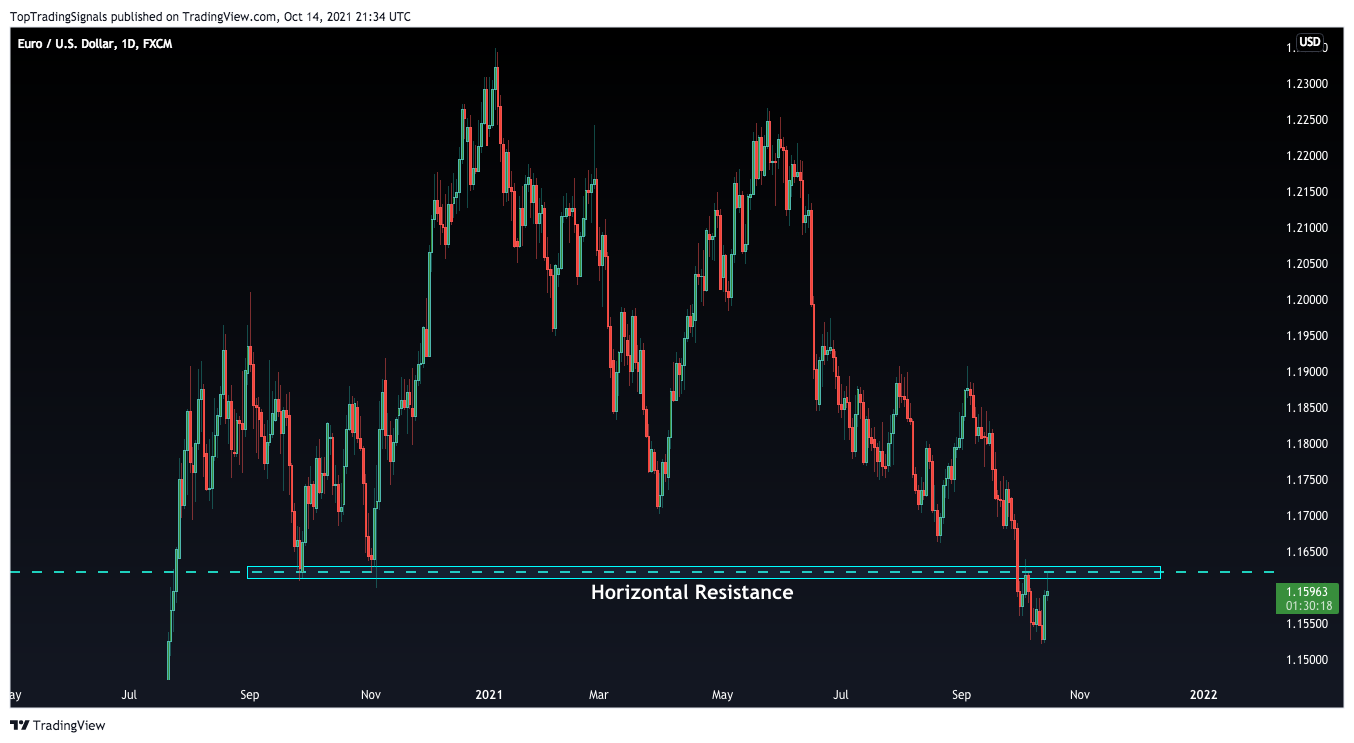 FX:EURUSD Chart Image by TopTradingSignals