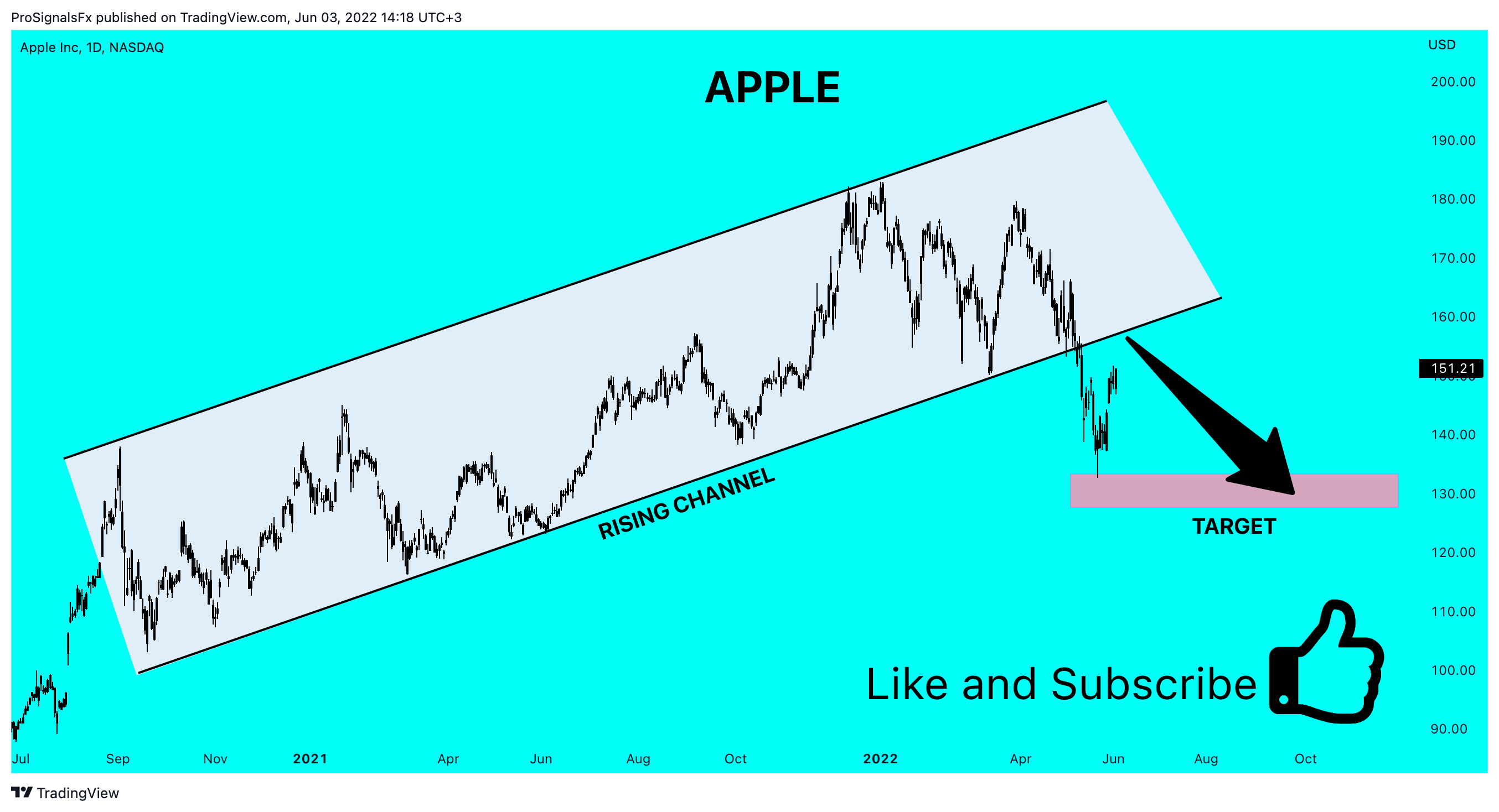 NASDAQ:AAPL Chart Image by ProSignalsFx