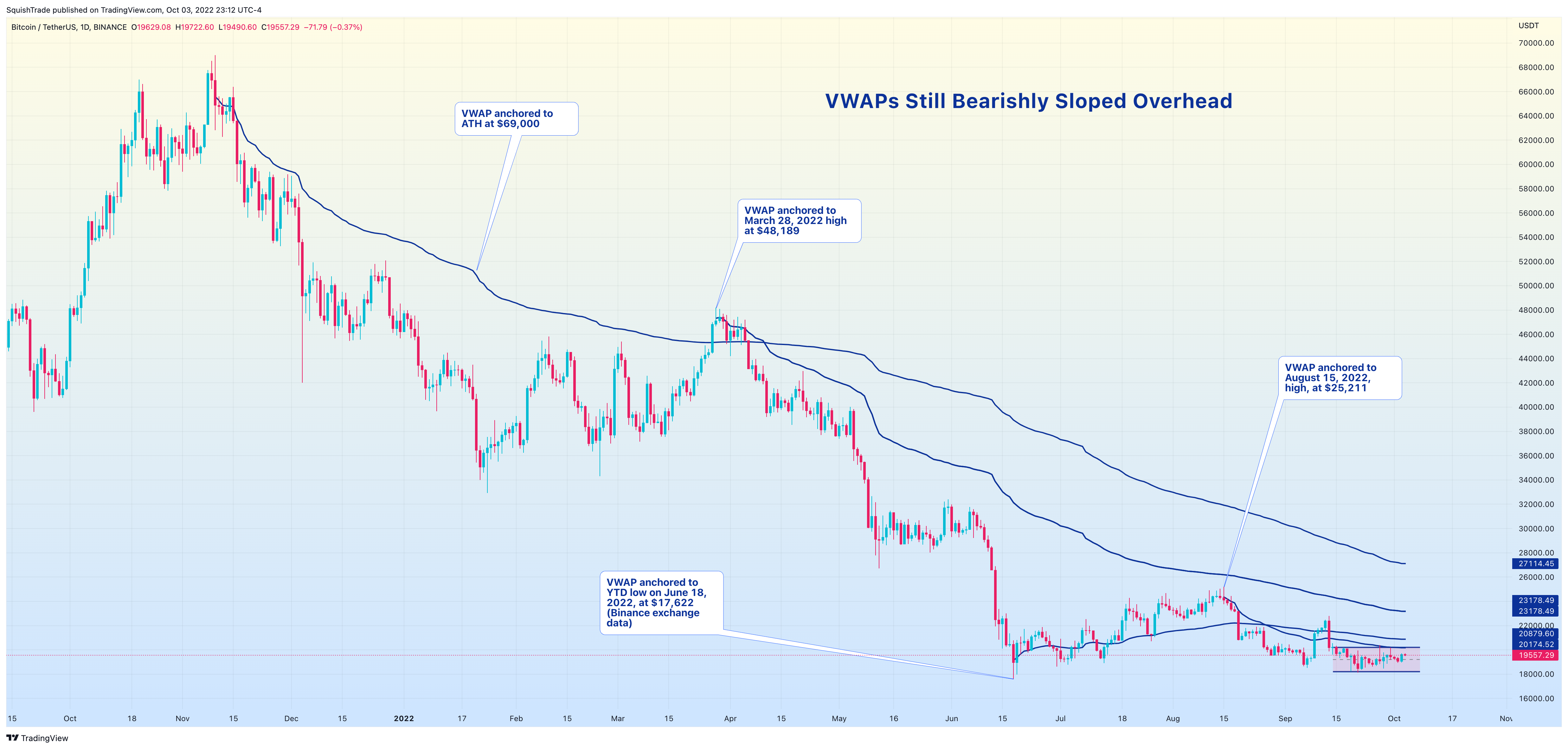 BINANCE:BTCUSDT Chart Image by SquishTrade