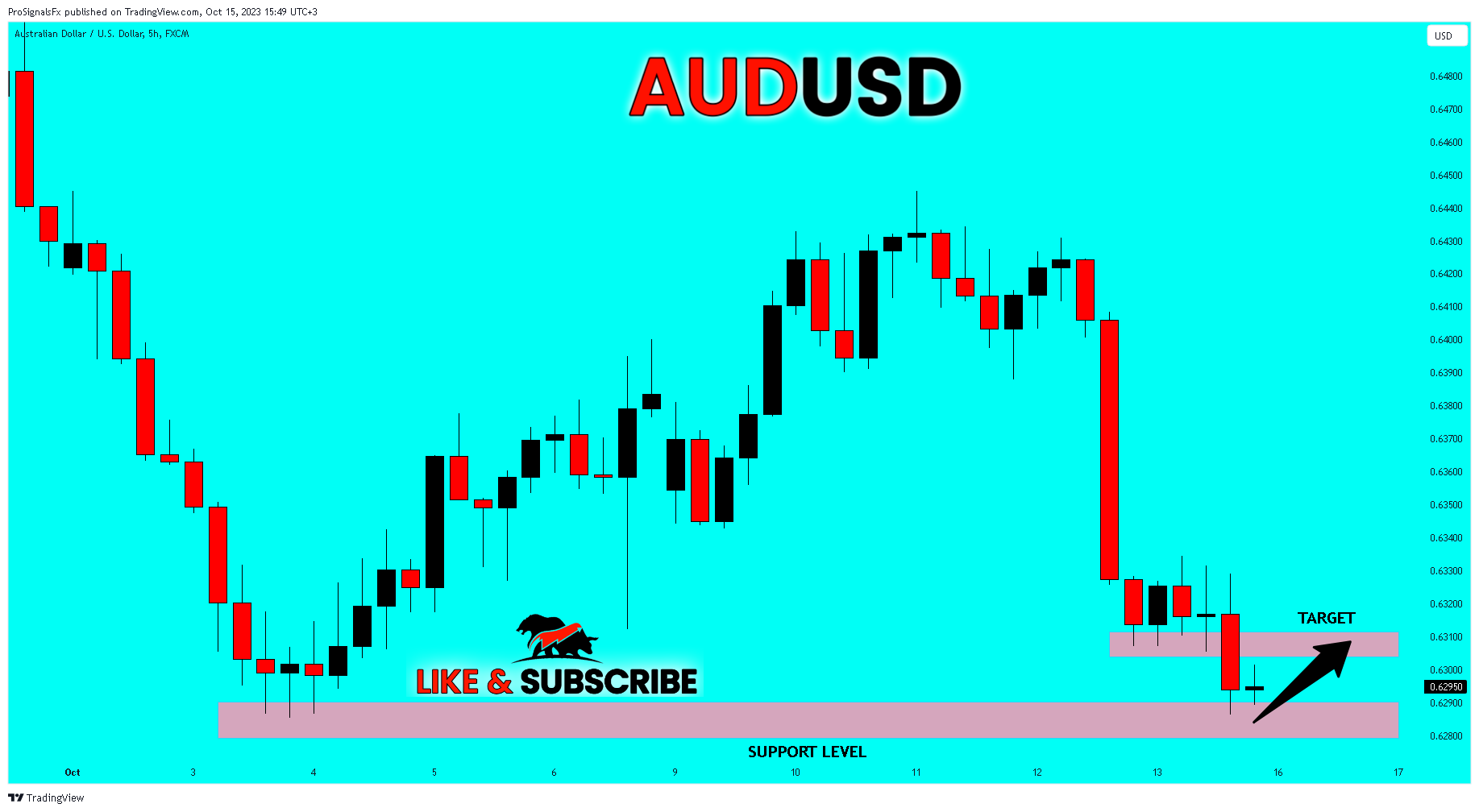 FX:AUDUSD Chart Image by ProSignalsFx