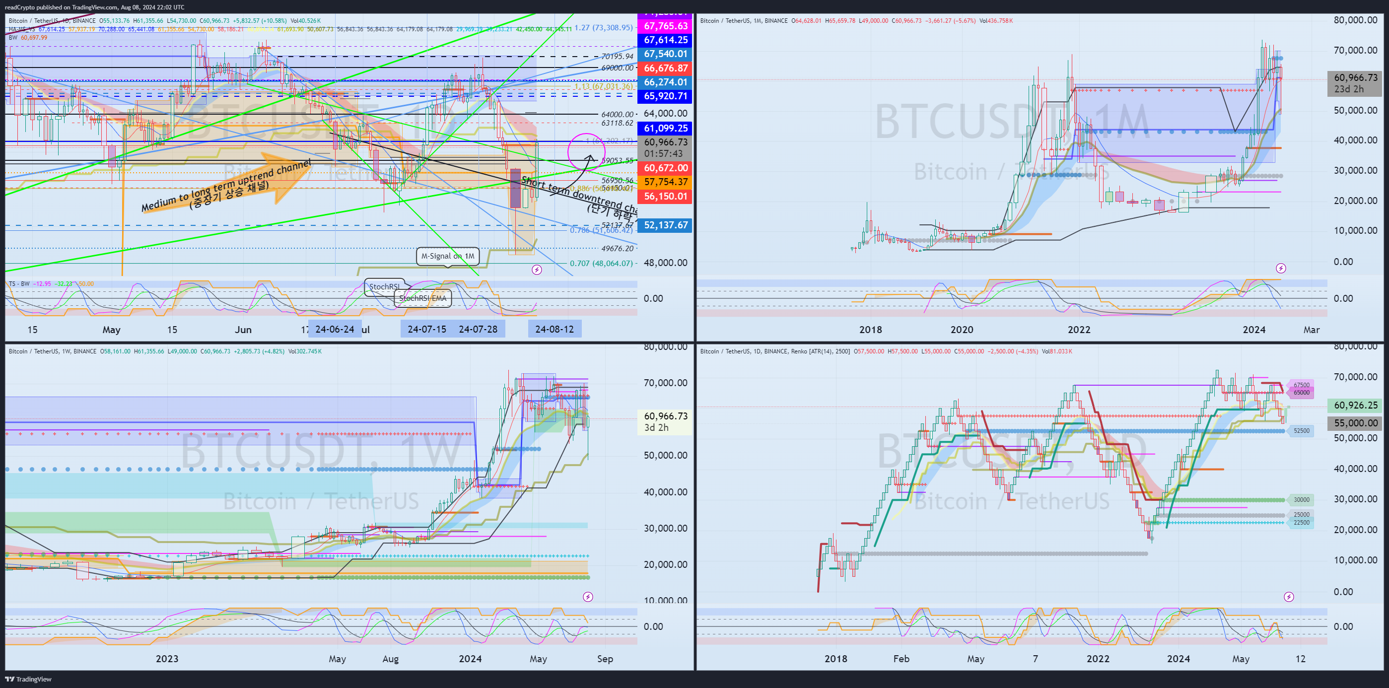 BINANCE:BTCUSDT Chart Image by readCrypto